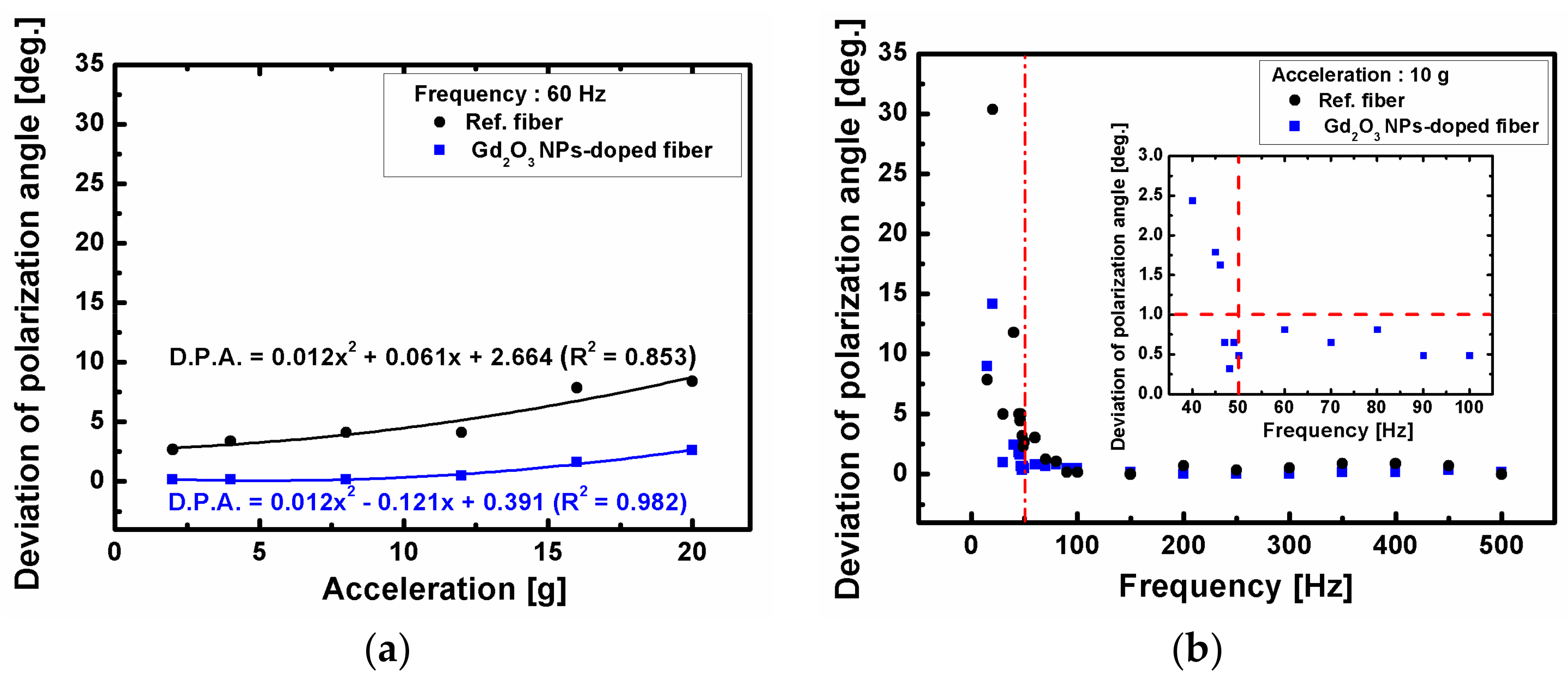 Sensors 18 00988 g008