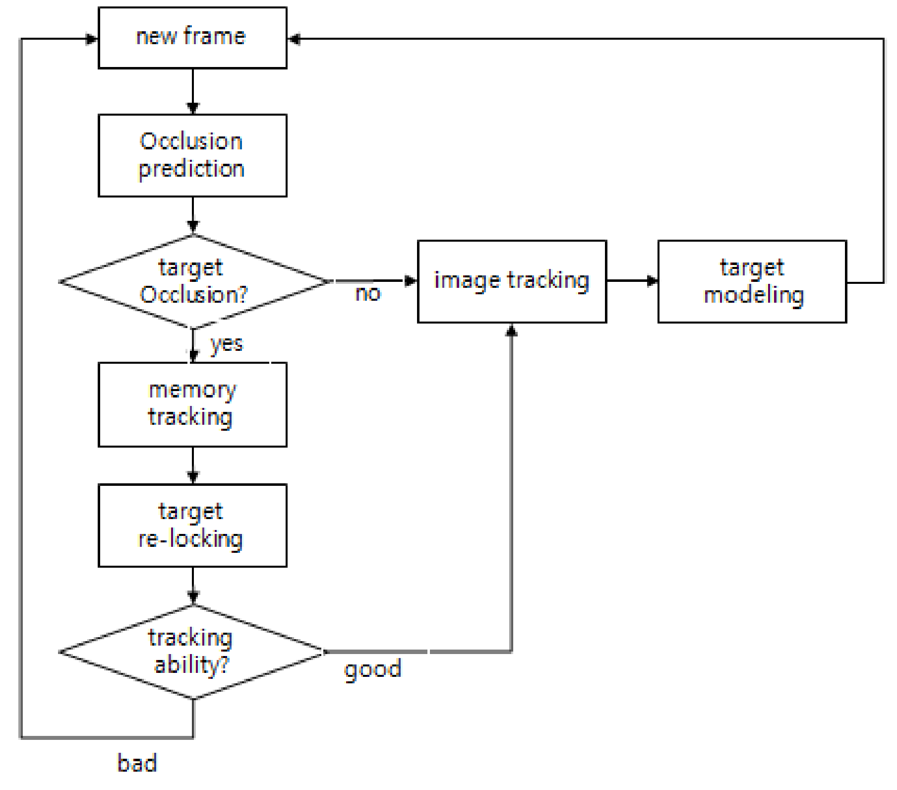 Sensors 18 00996 g003