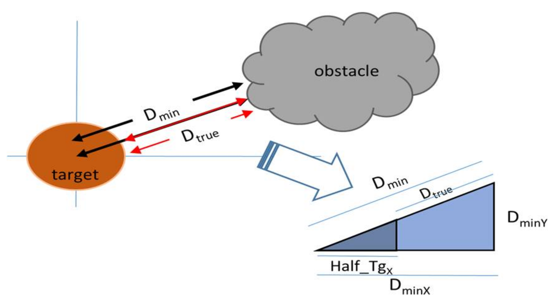 Sensors 18 00996 g005