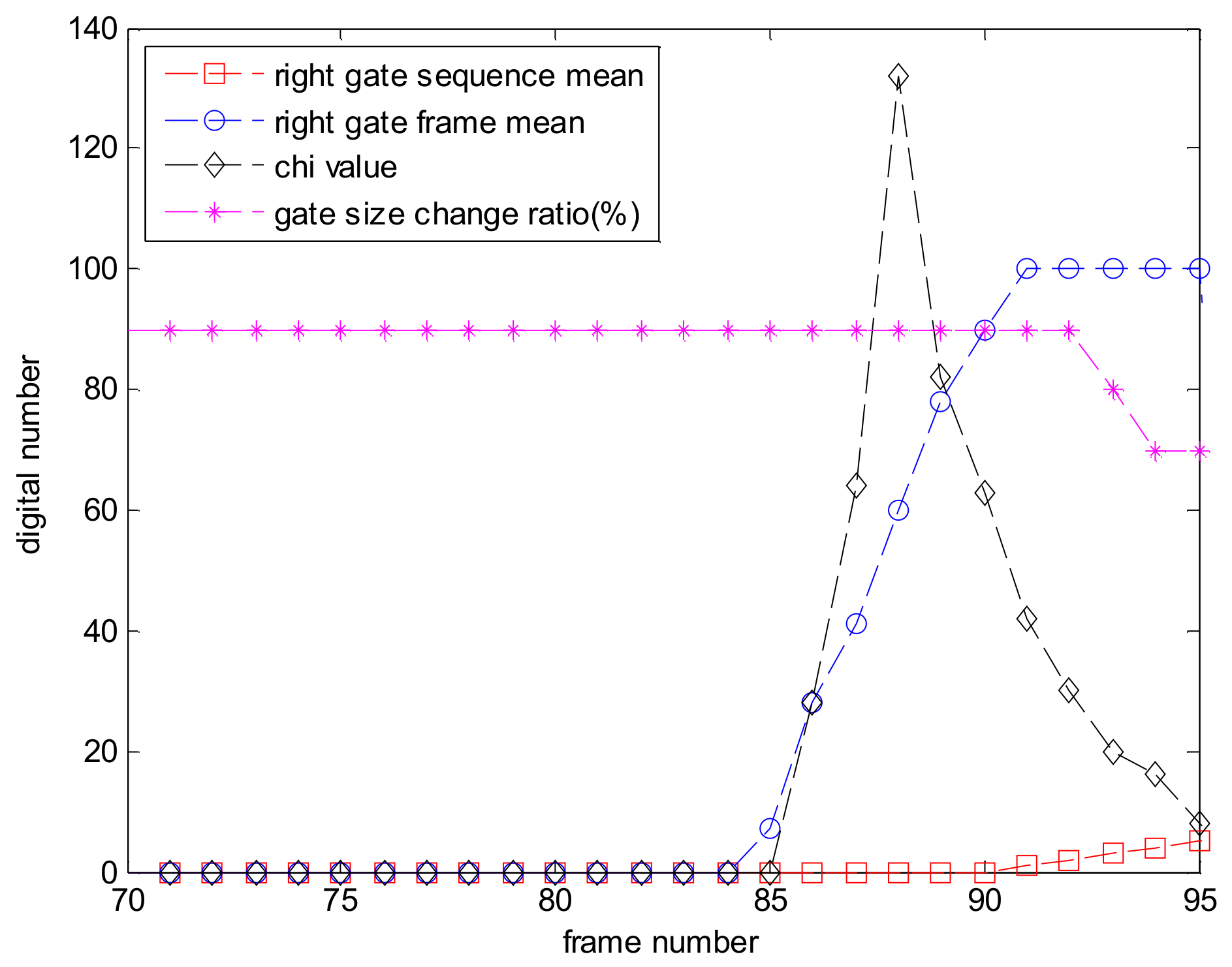 Sensors 18 00996 g011