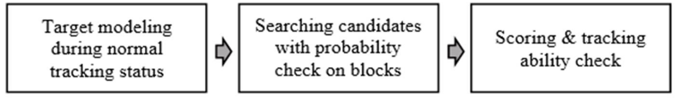 Sensors 18 00996 g013