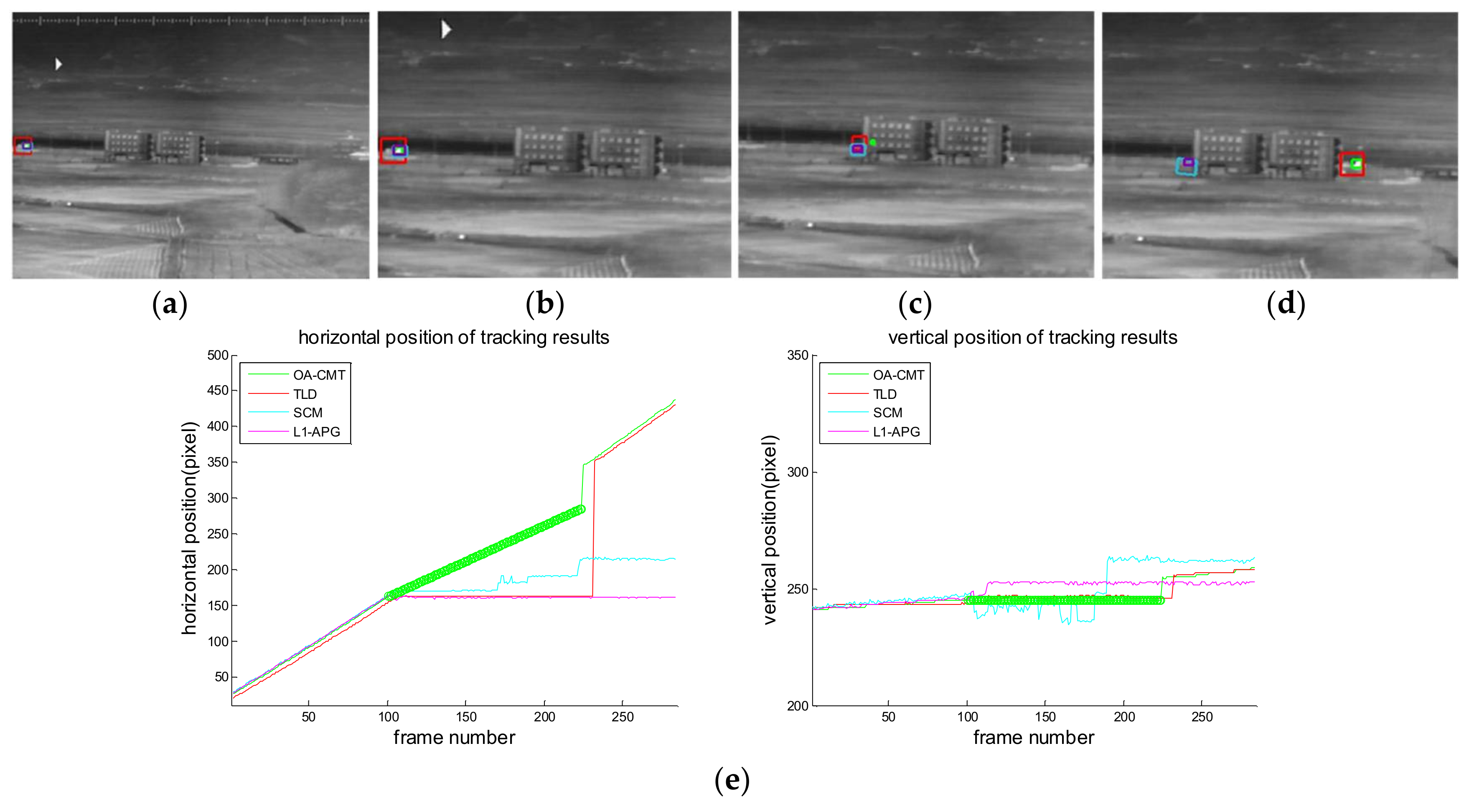 Sensors 18 00996 g019