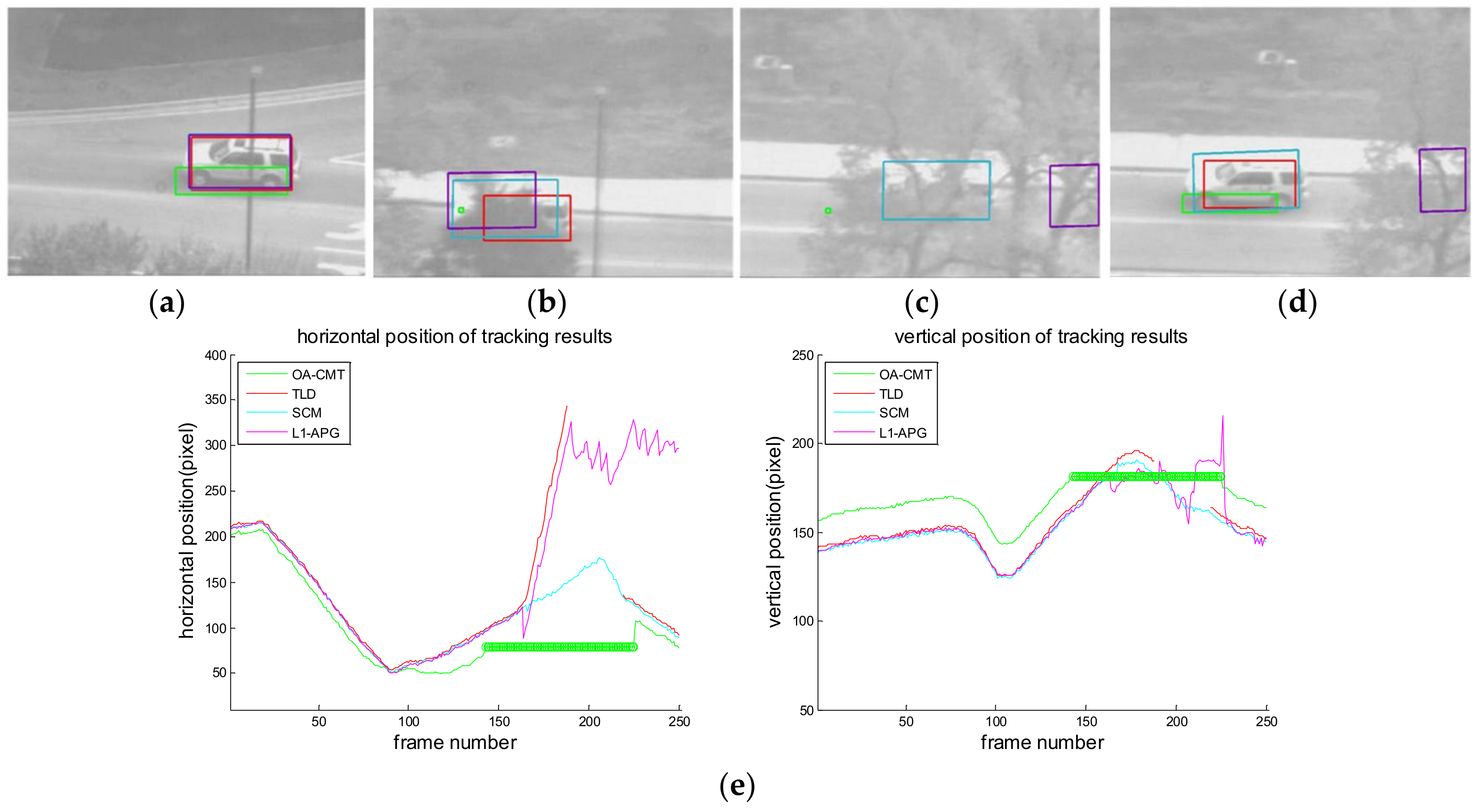 Sensors 18 00996 g020