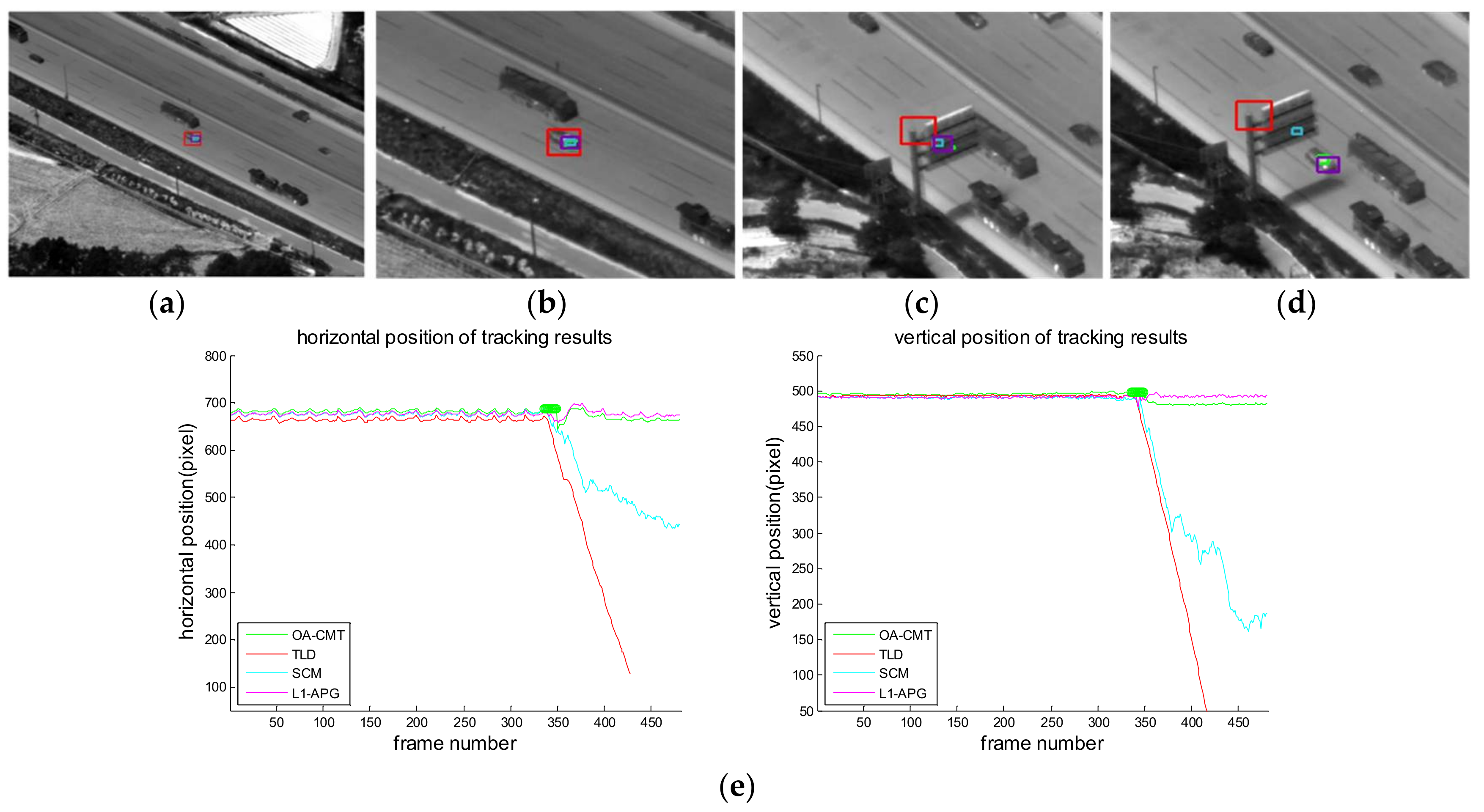 Sensors 18 00996 g022