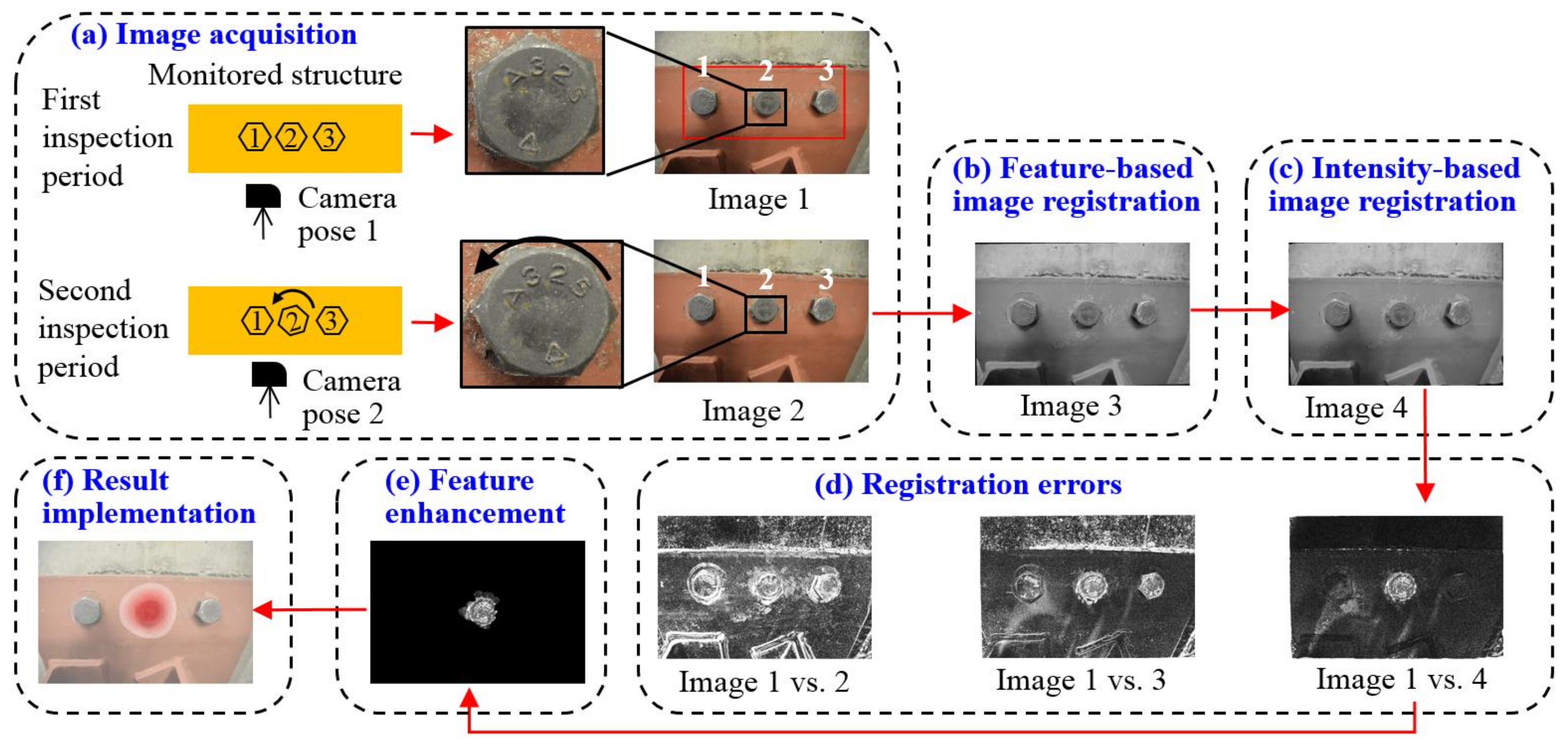 Sensors 18 01000 g001