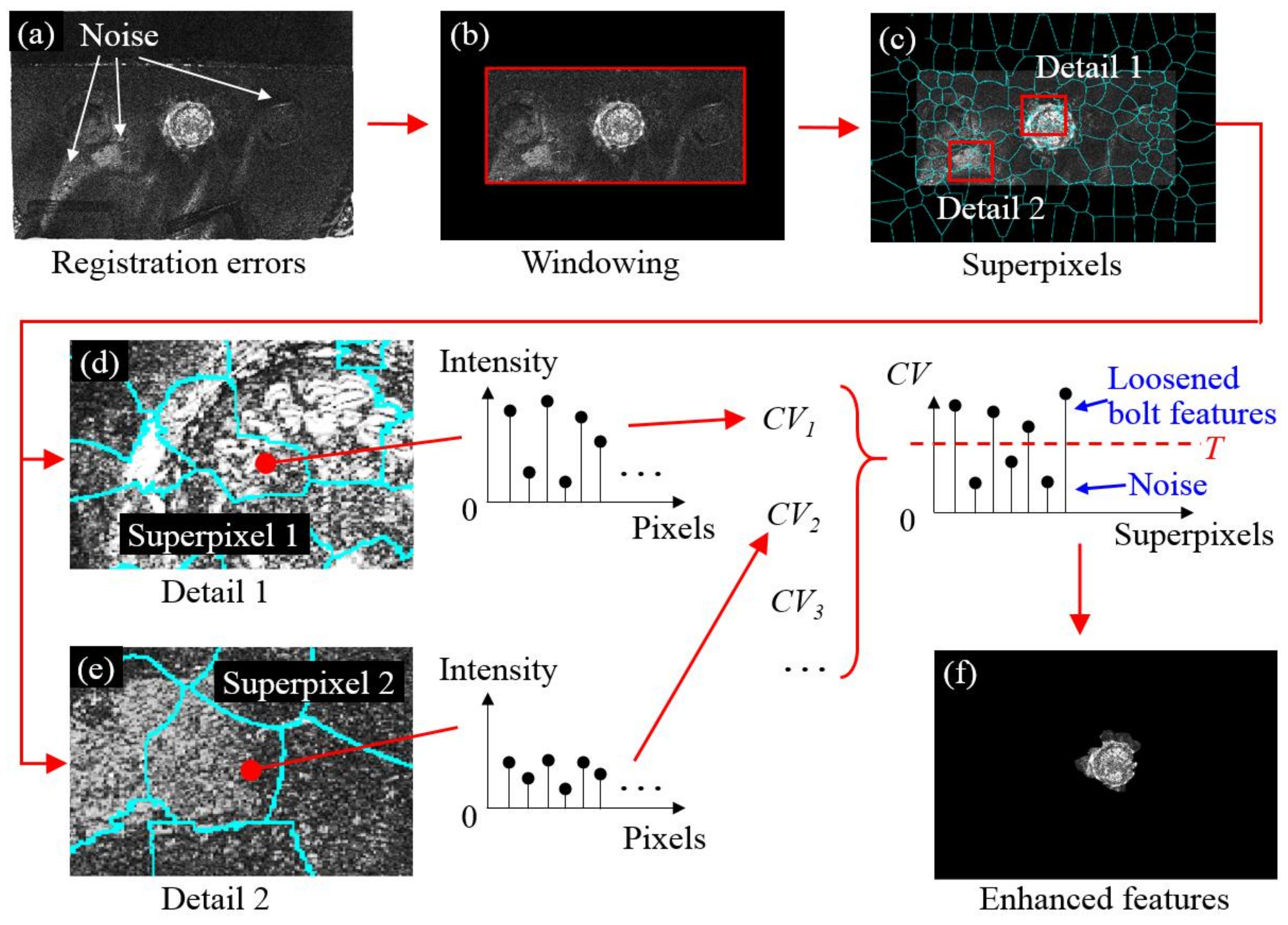 Sensors 18 01000 g005