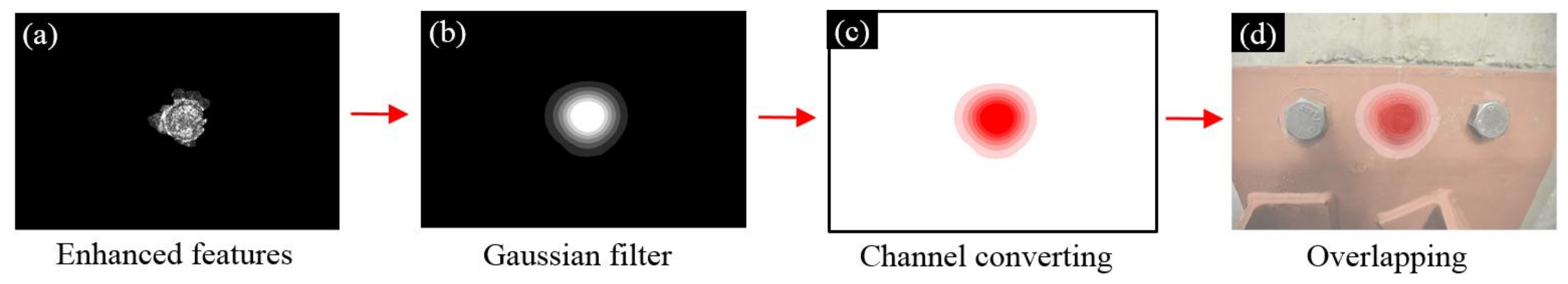 Sensors 18 01000 g006