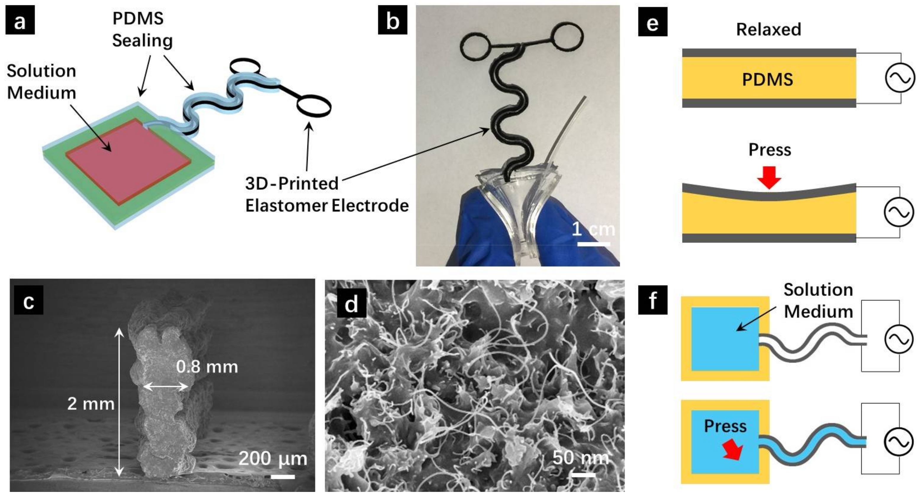 Sensors 18 01001 g001