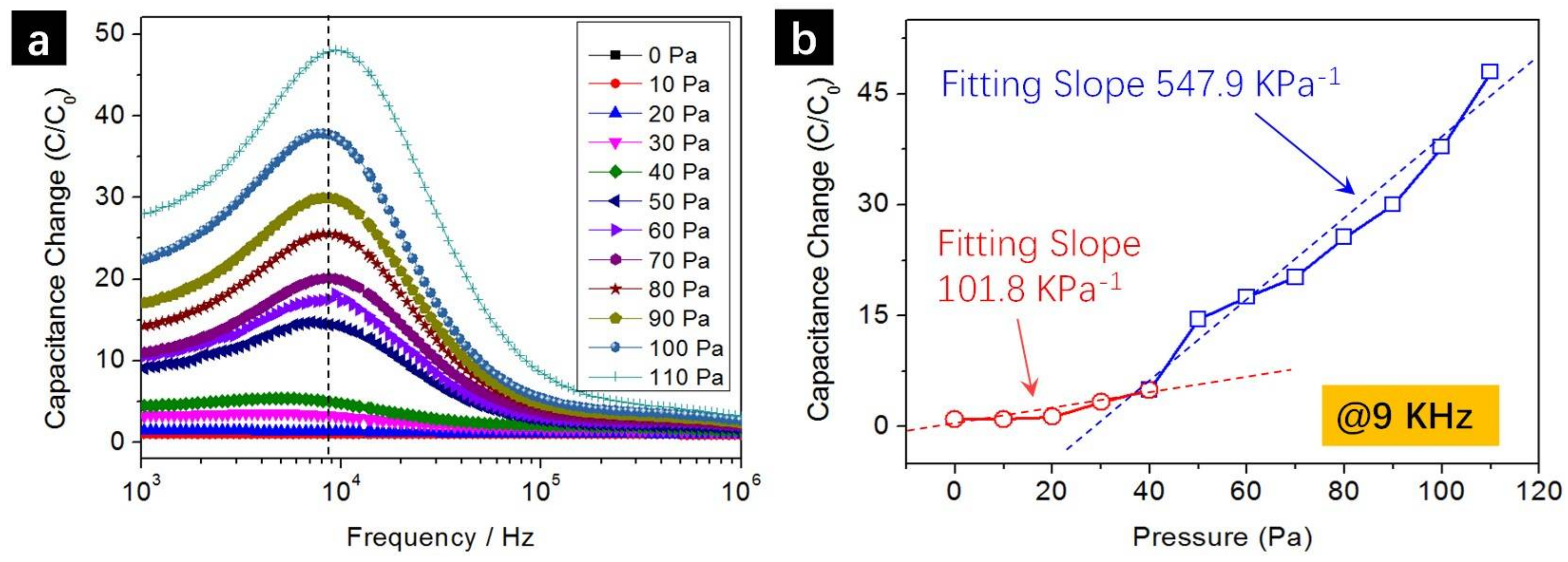Sensors 18 01001 g003