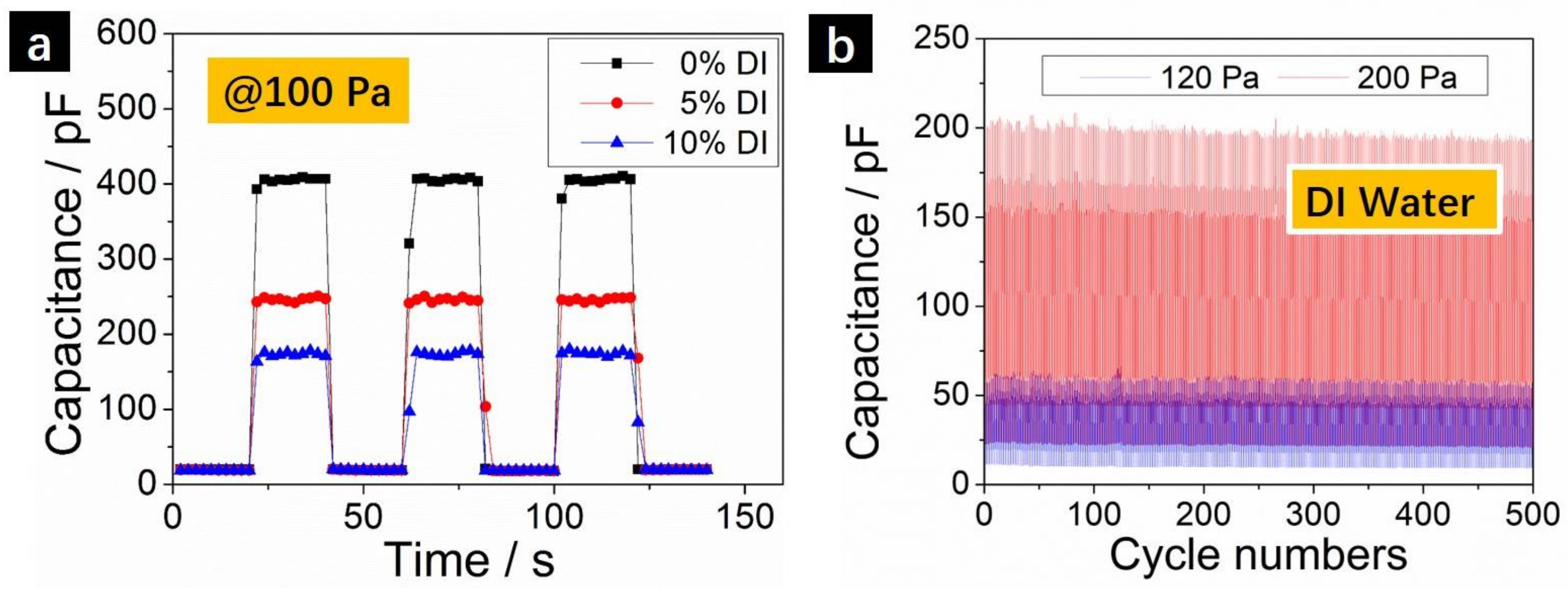 Sensors 18 01001 g004
