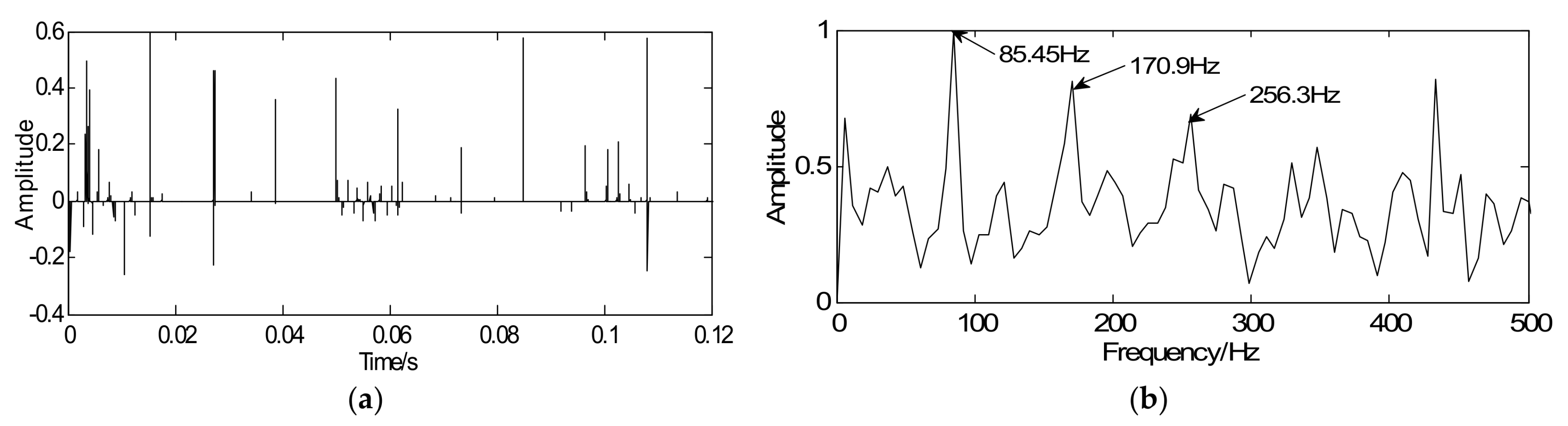 Sensors 18 01003 g008