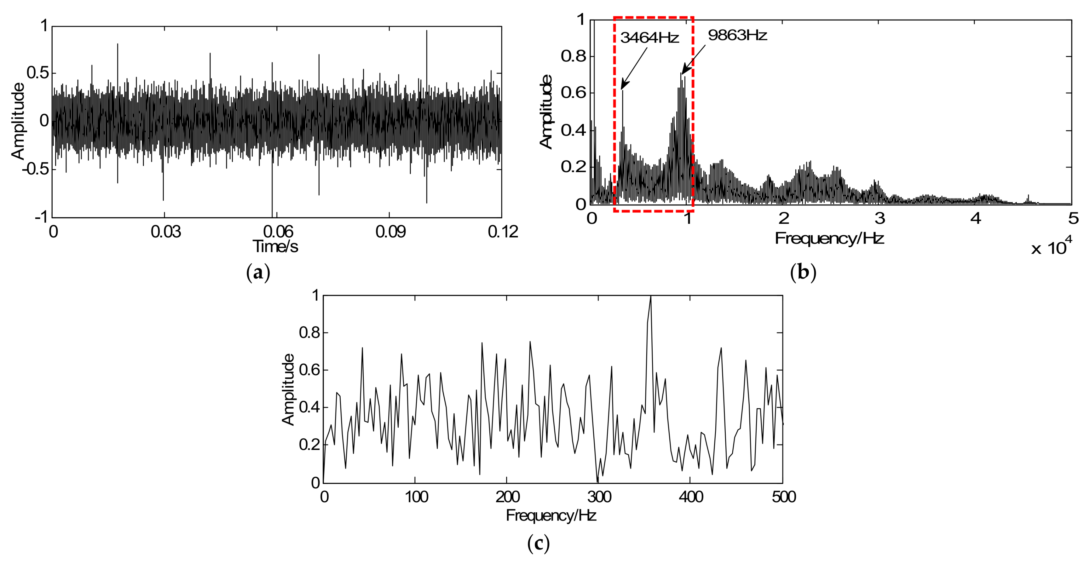 Sensors 18 01003 g009