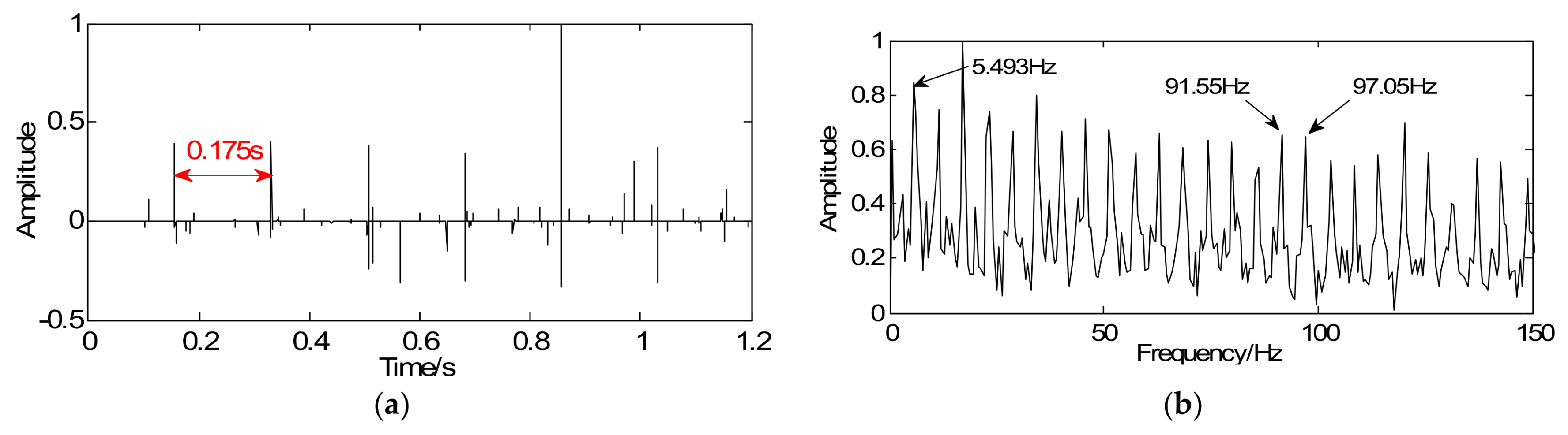 Sensors 18 01003 g012