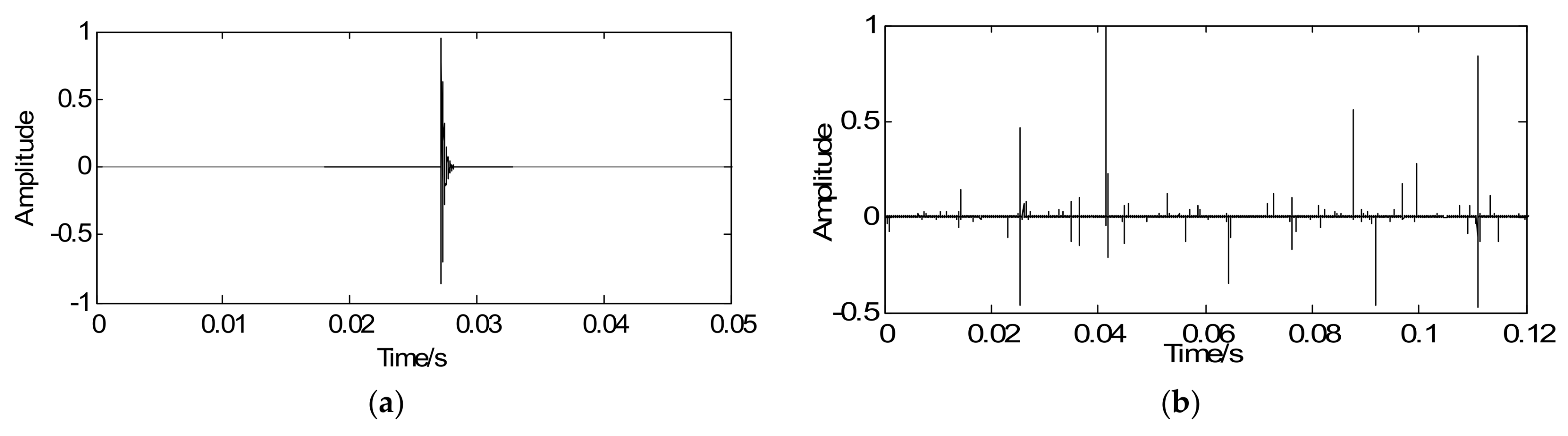 Sensors 18 01003 g013a