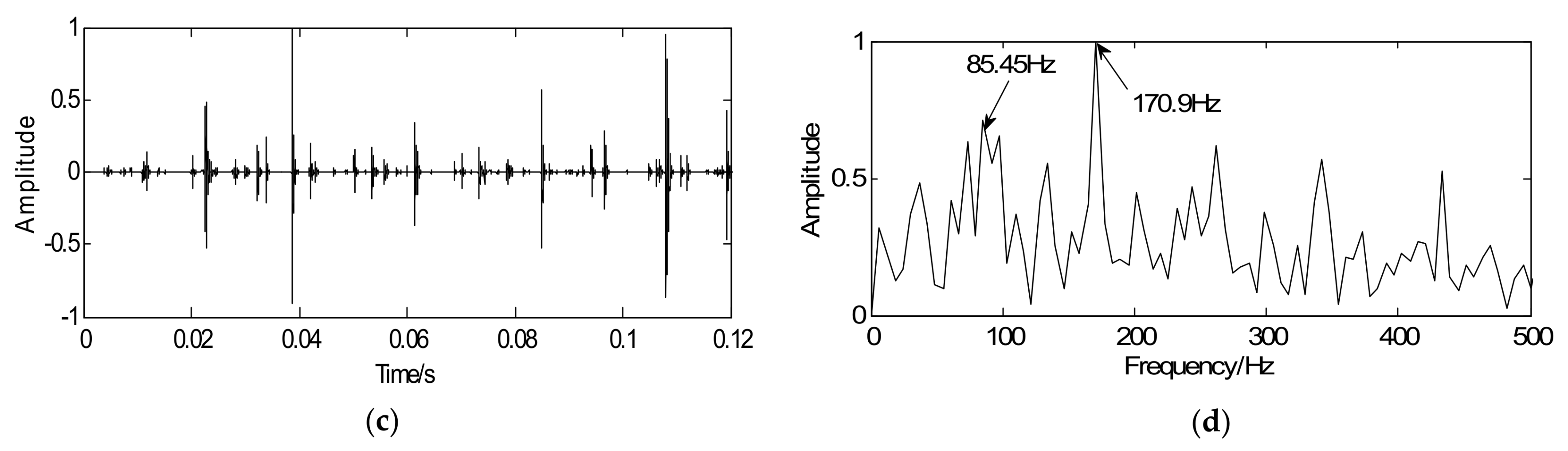 Sensors 18 01003 g013b