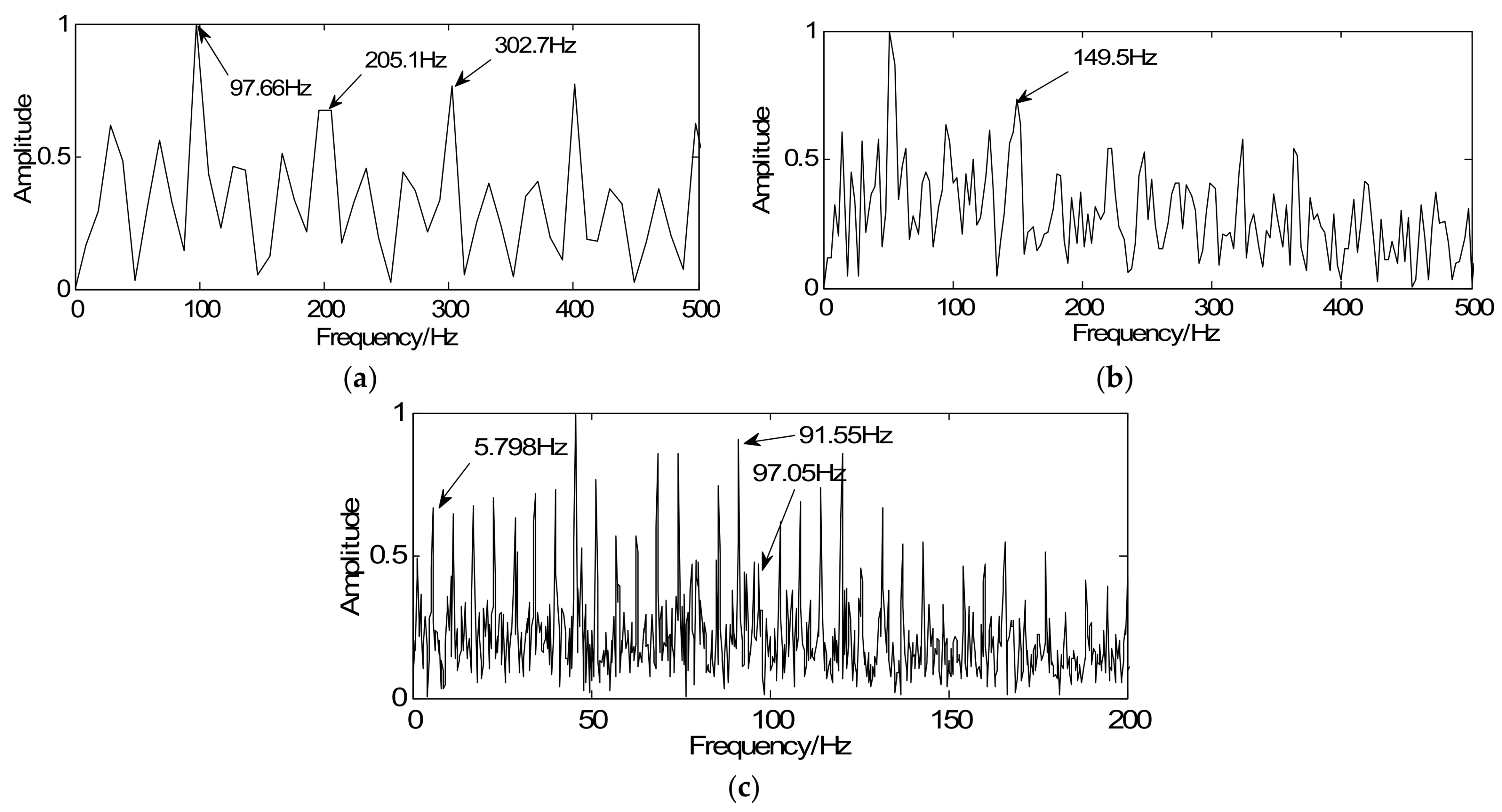 Sensors 18 01003 g014