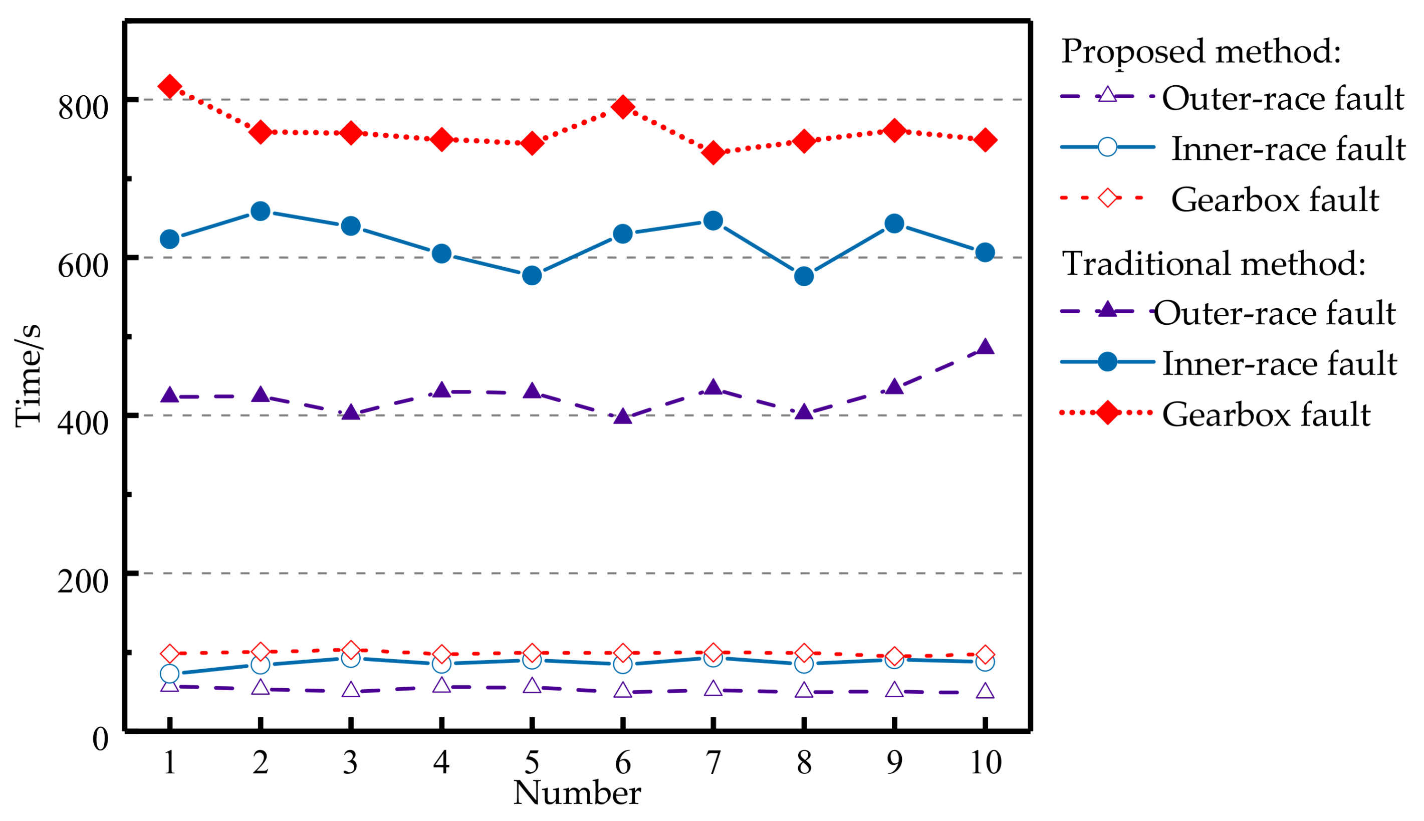 Sensors 18 01003 g015
