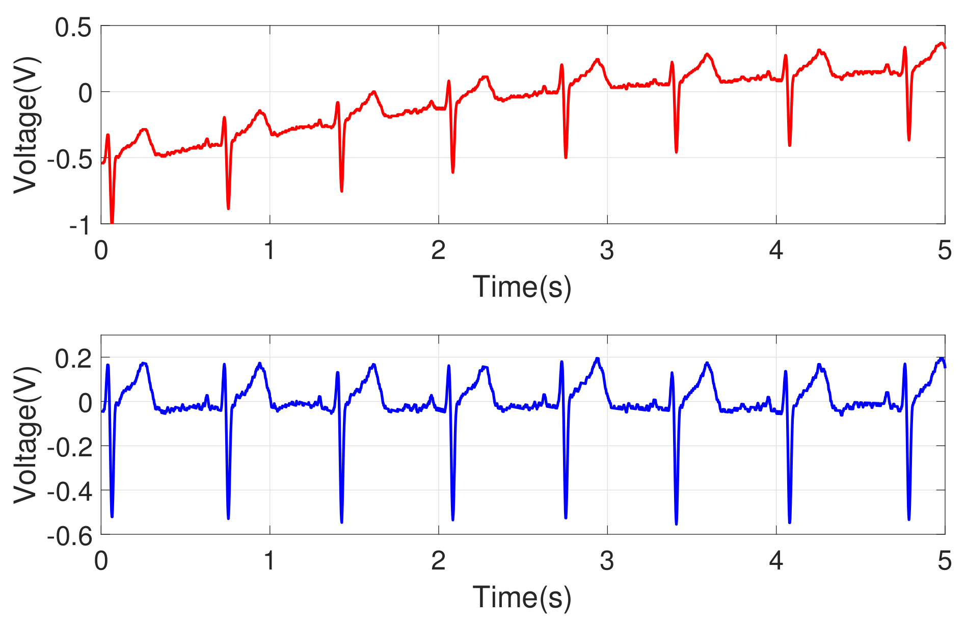 Sensors 18 01005 g003 Sensors 18 01005 g003