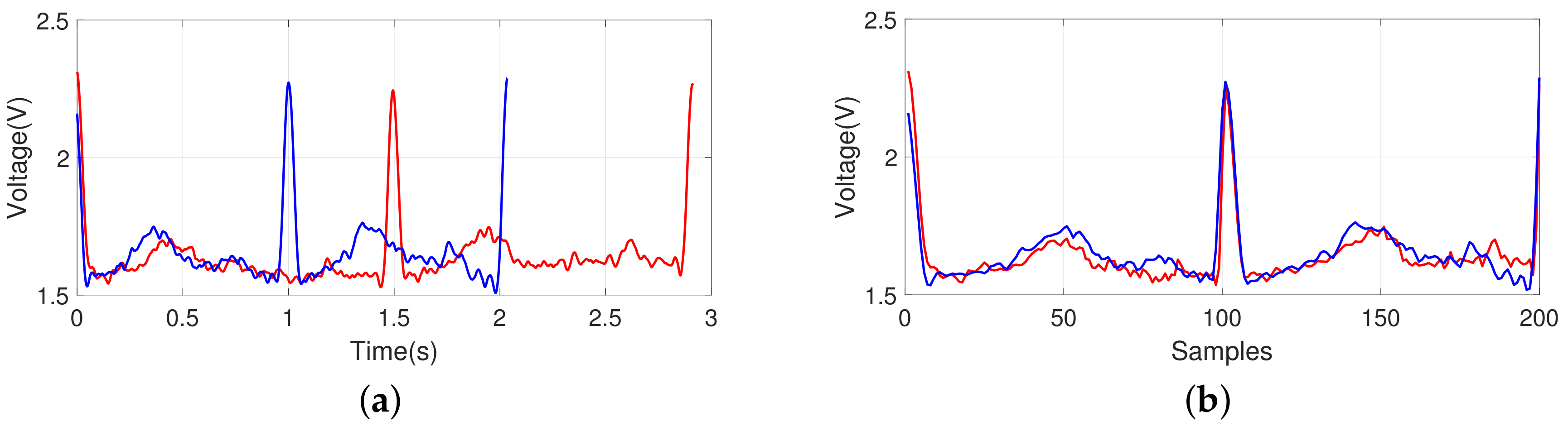 Sensors 18 01005 g008 Sensors 18 01005 g008