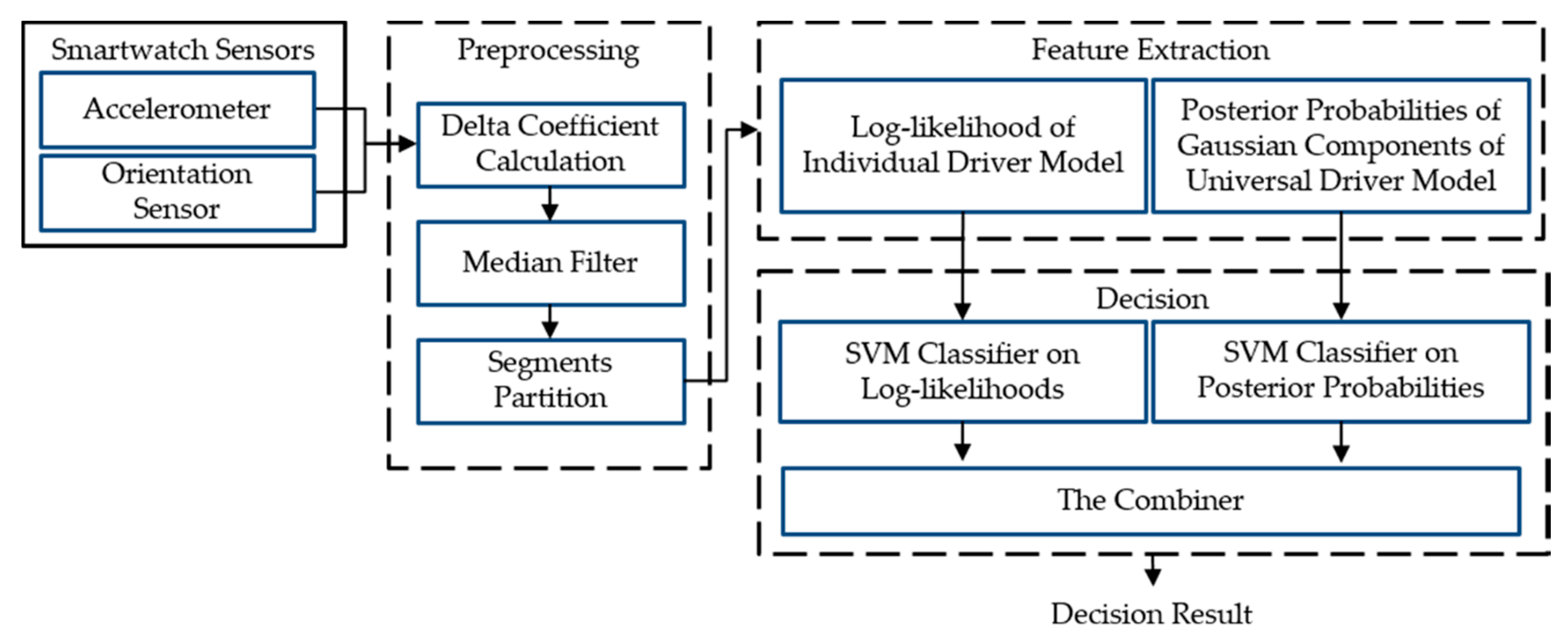 Sensors 18 01007 g003