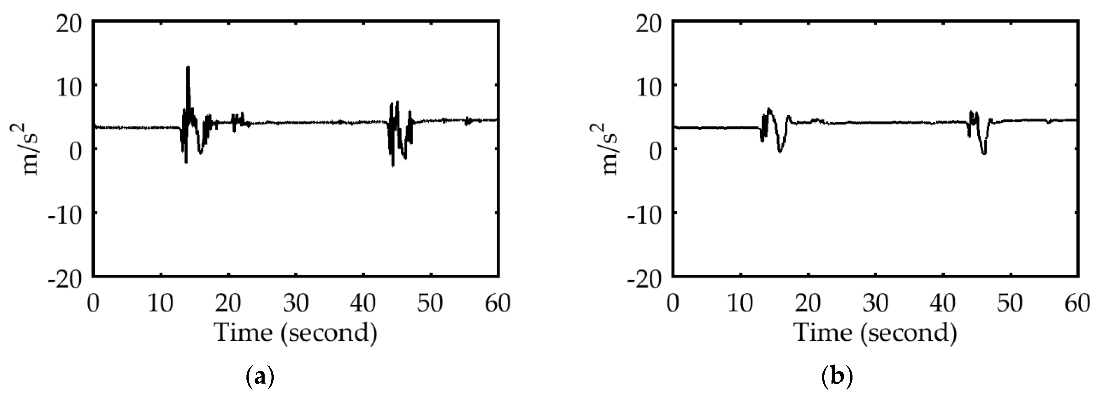 Sensors 18 01007 g004
