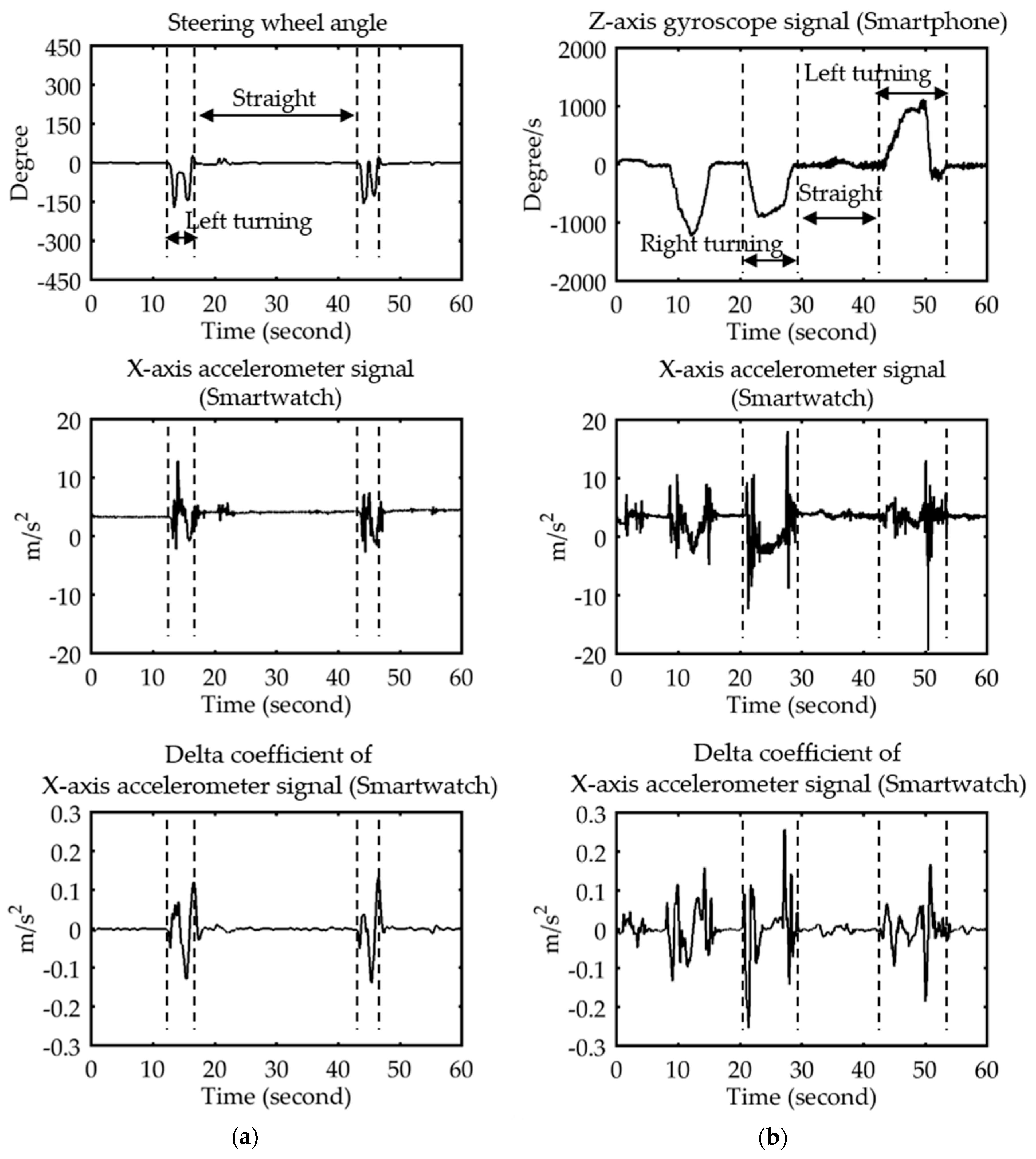 Sensors 18 01007 g005
