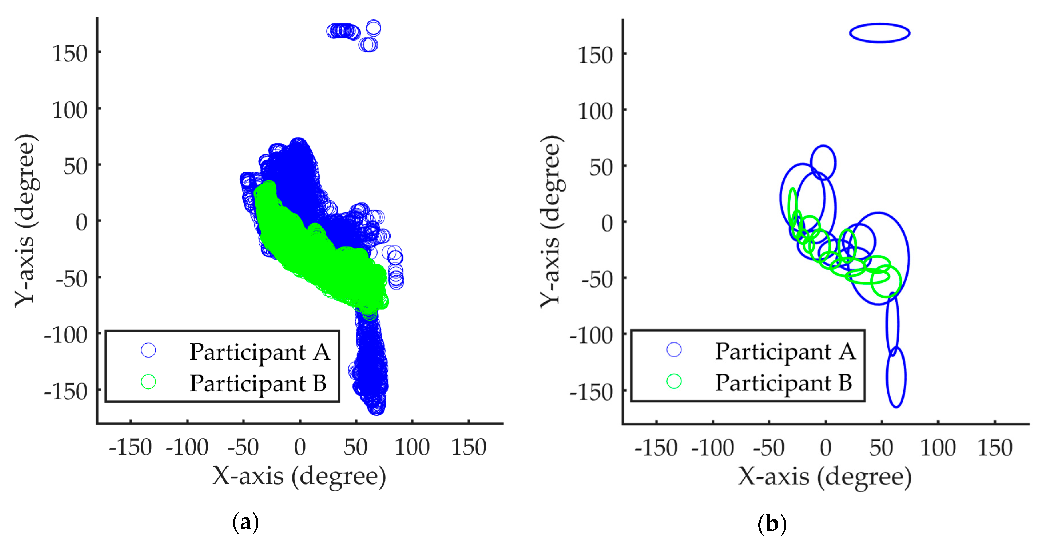 Sensors 18 01007 g006