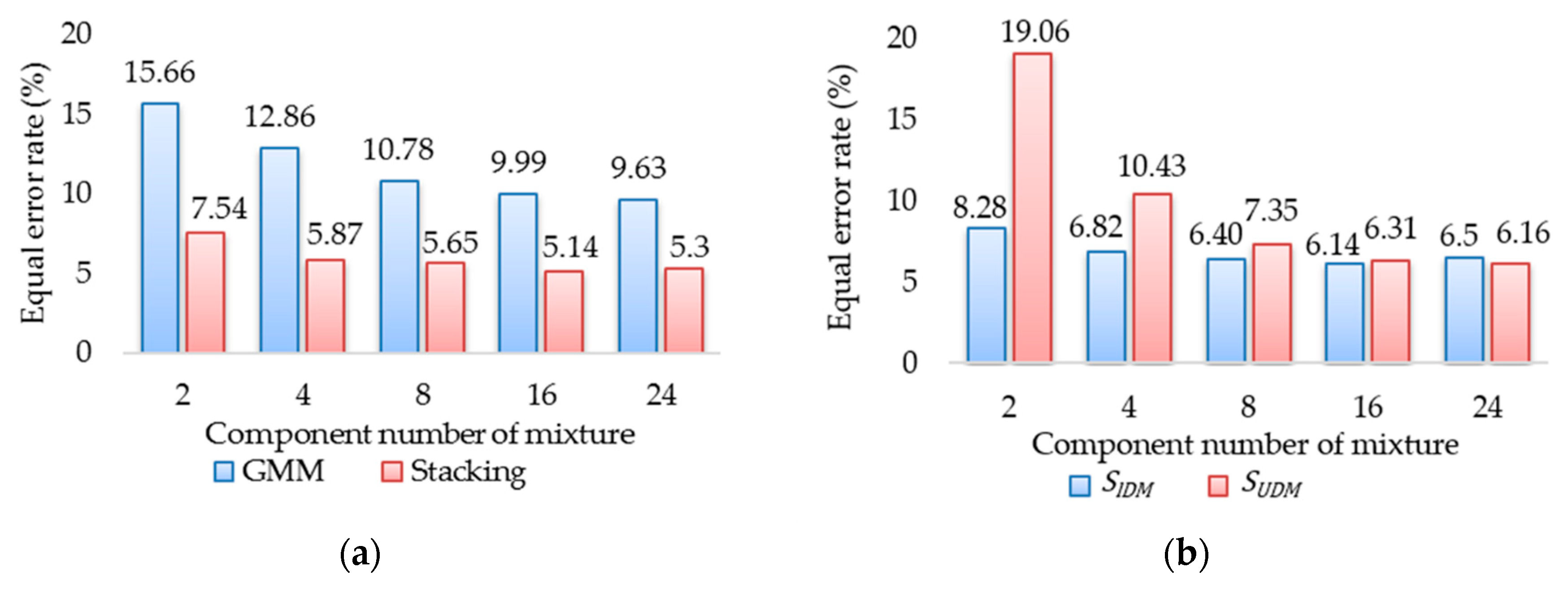 Sensors 18 01007 g009
