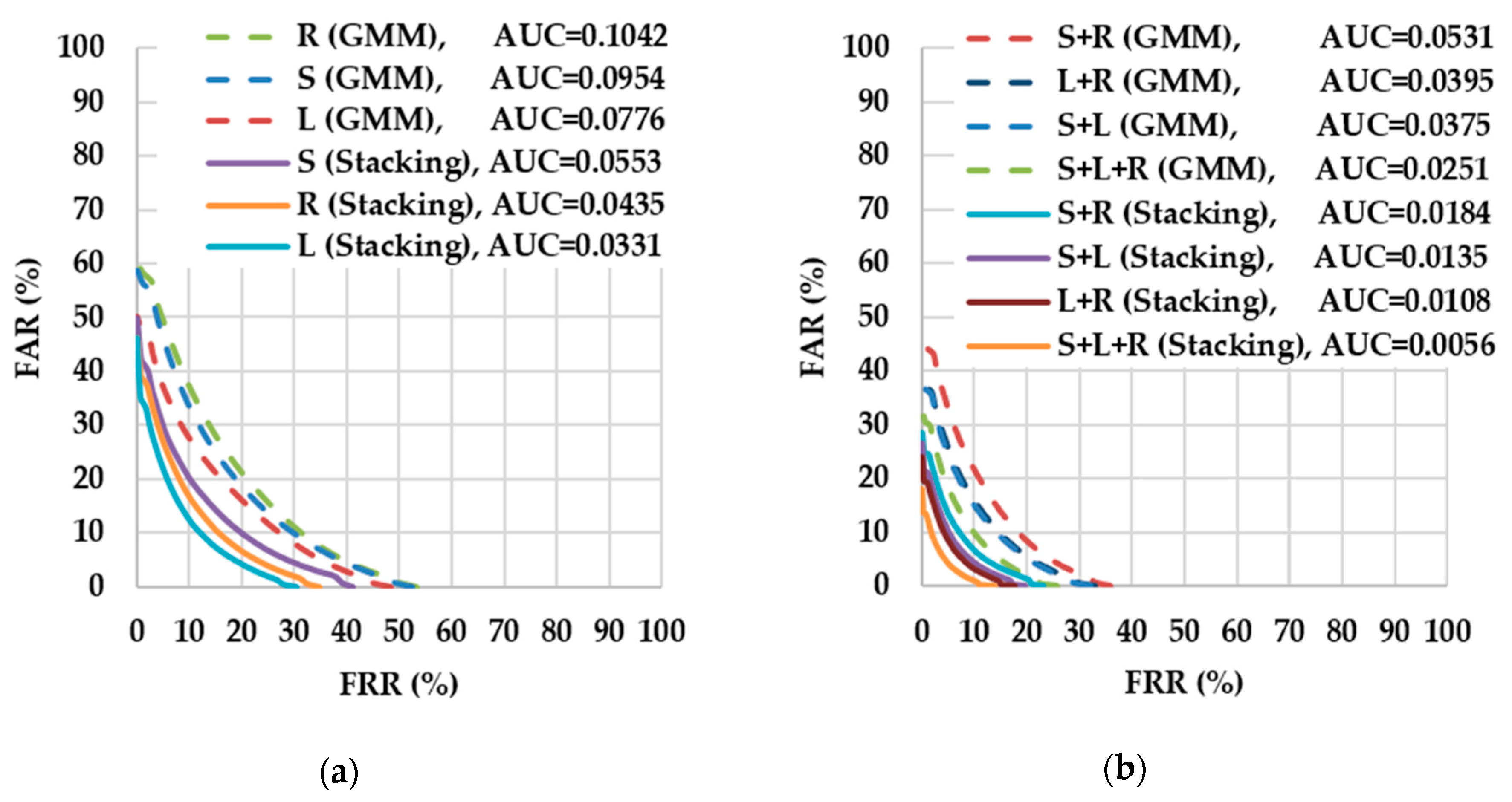 Sensors 18 01007 g010