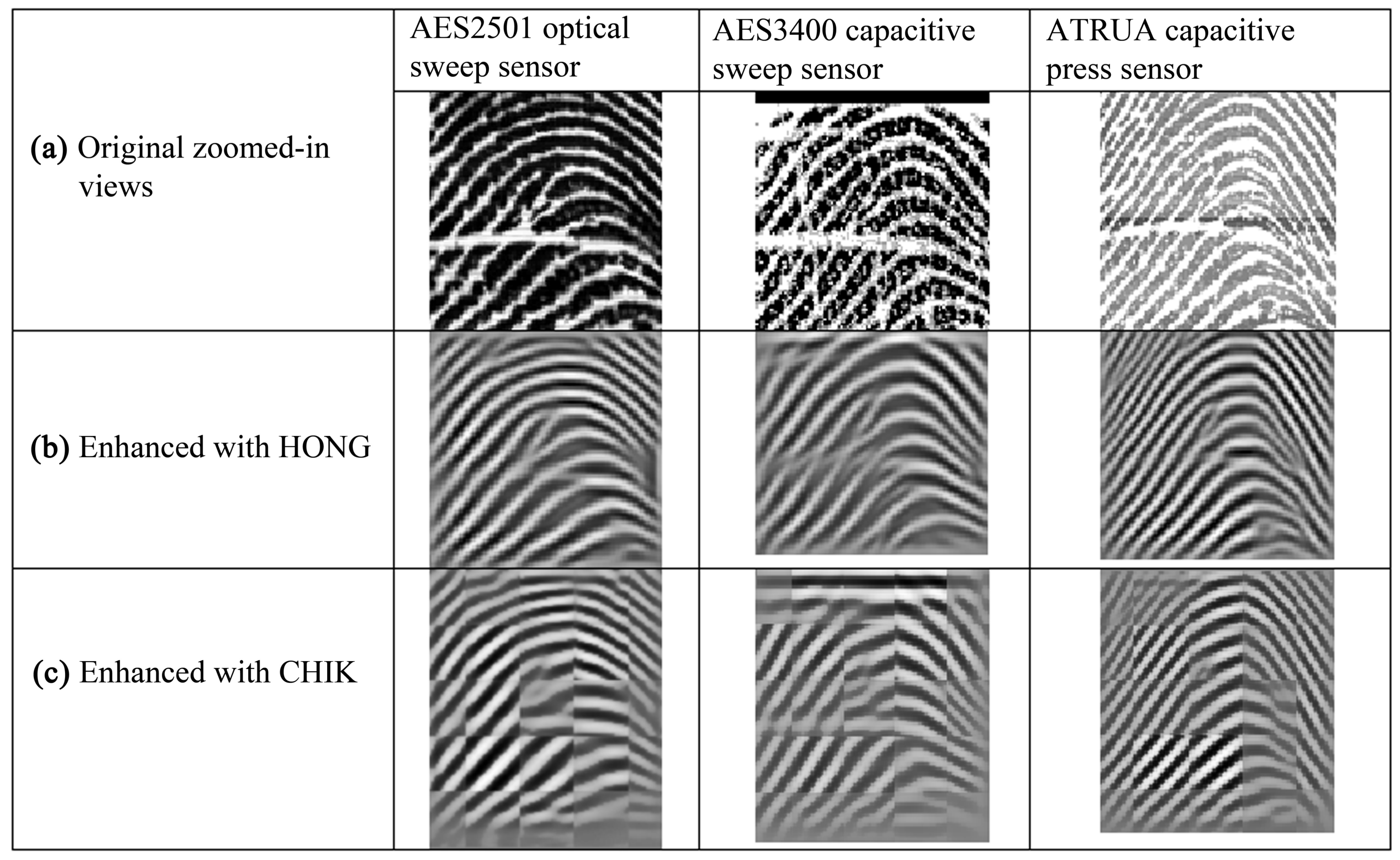 Sensors 18 01008 g004