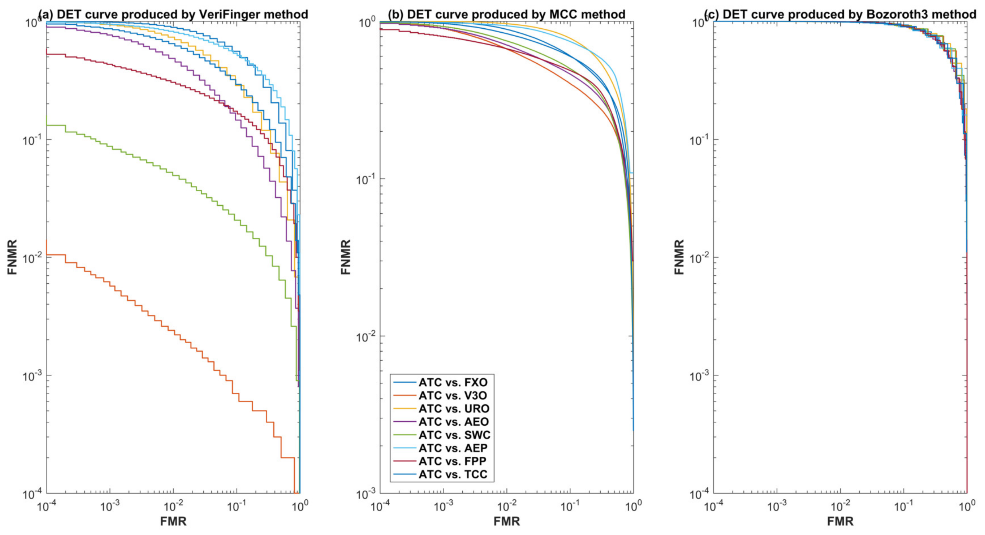 Sensors 18 01008 g007