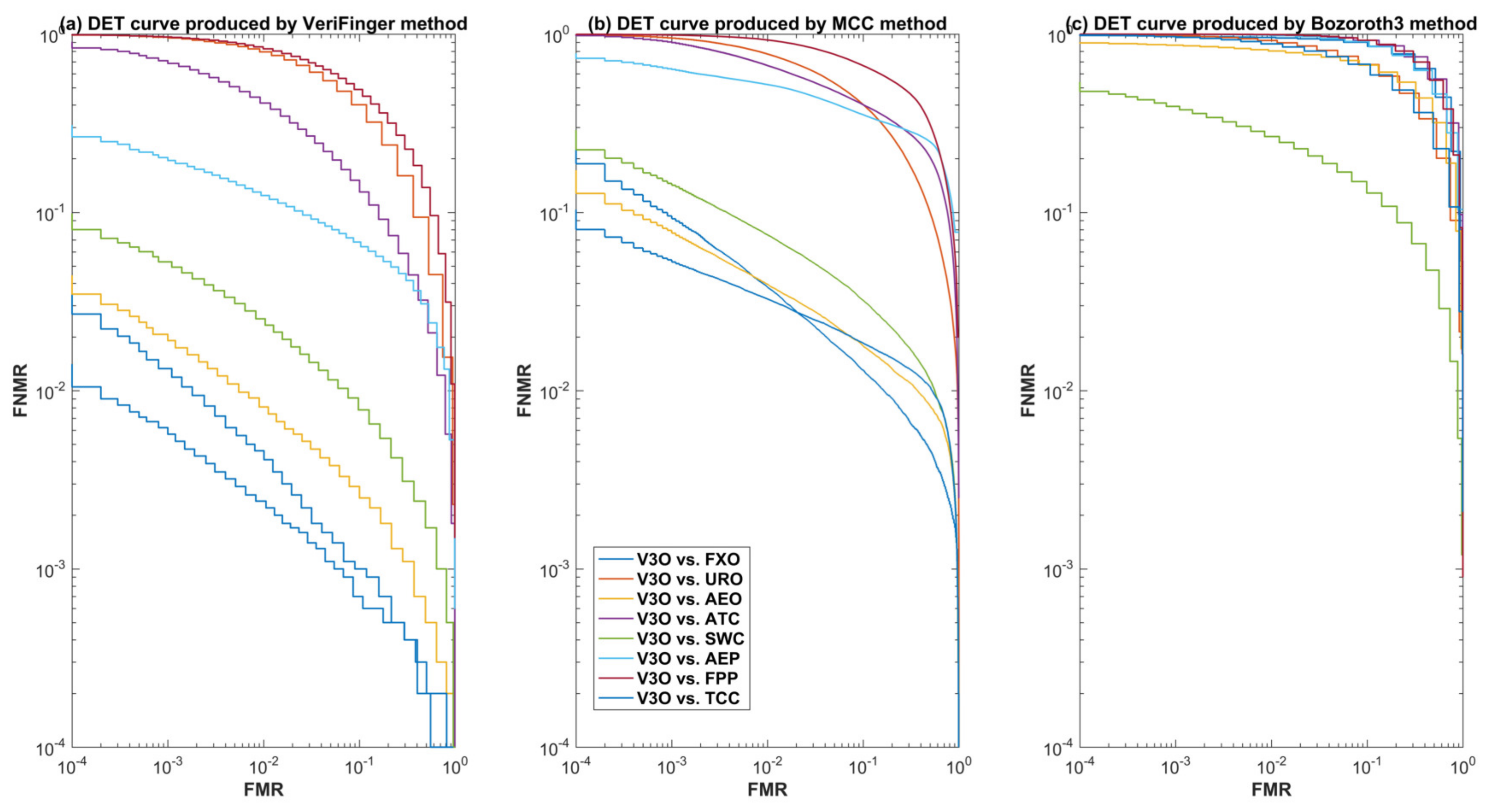 Sensors 18 01008 g008