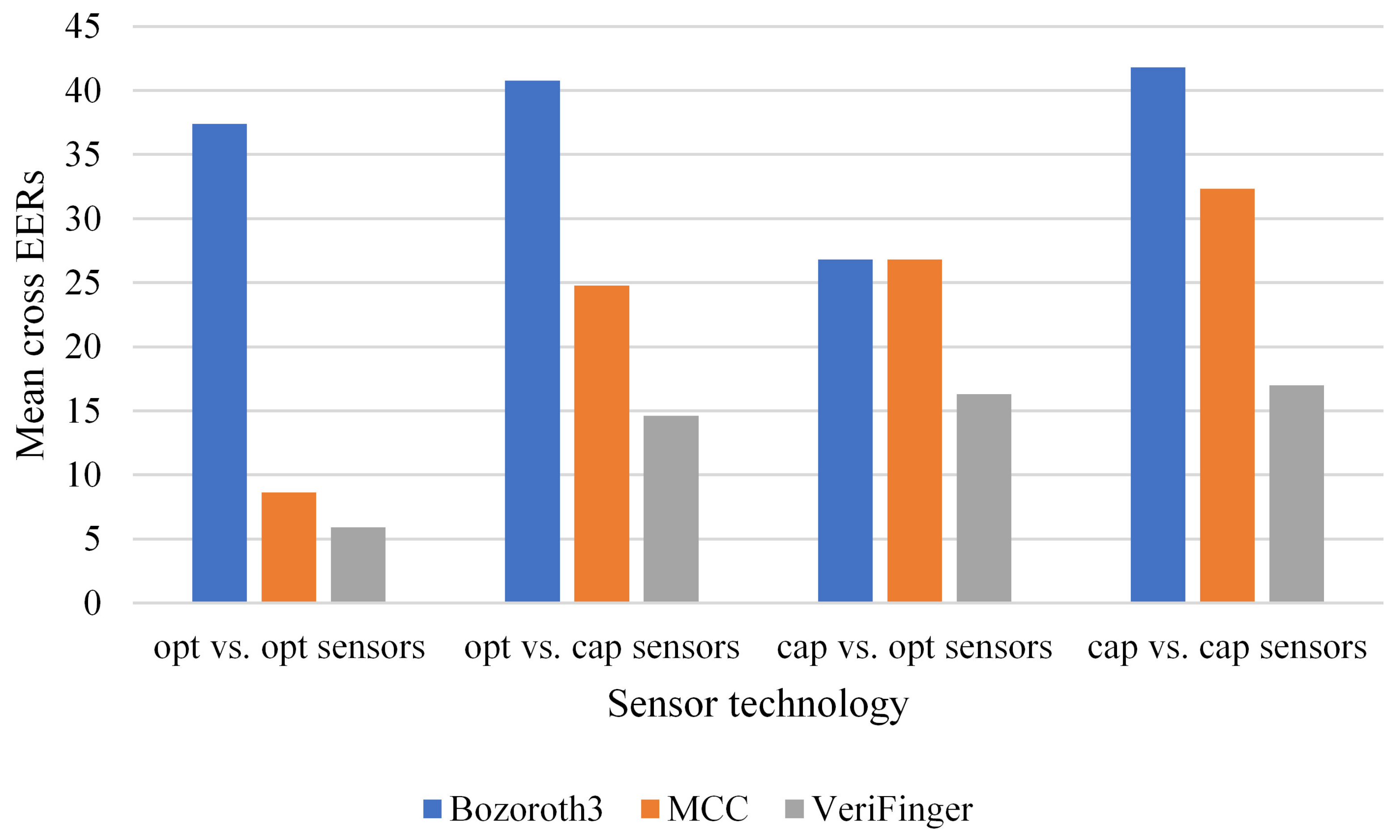 Sensors 18 01008 g009