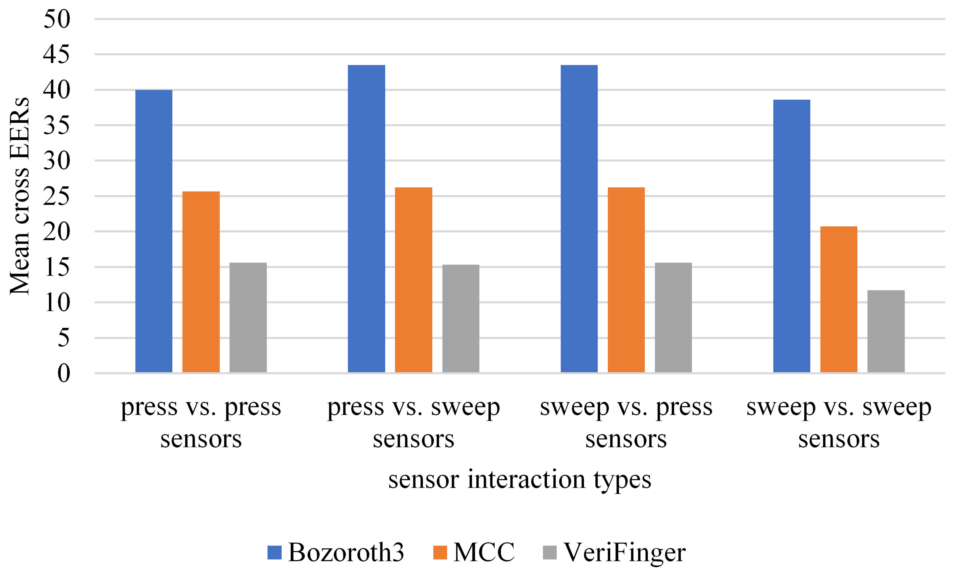 Sensors 18 01008 g010