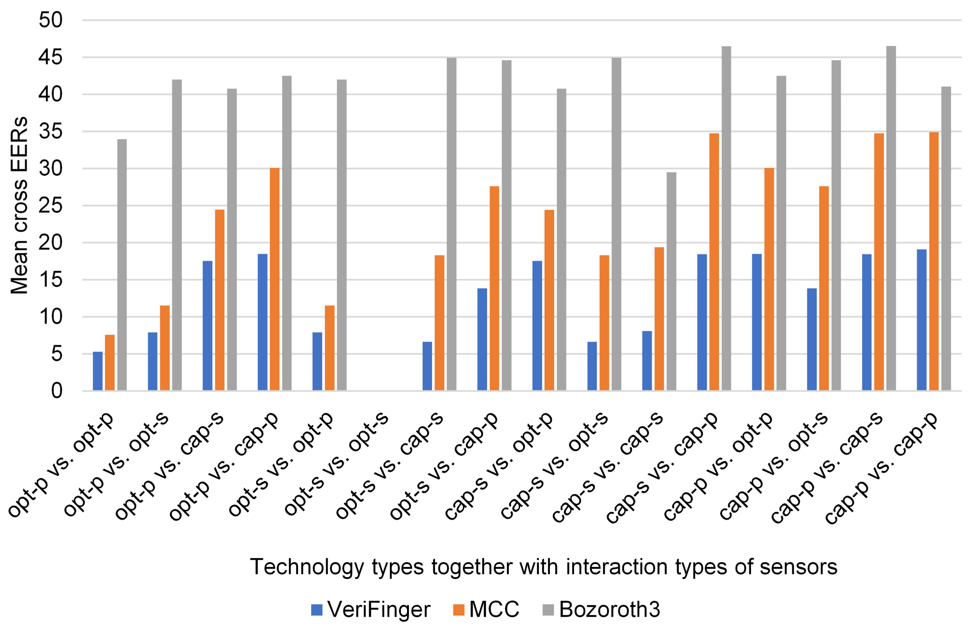Sensors 18 01008 g011