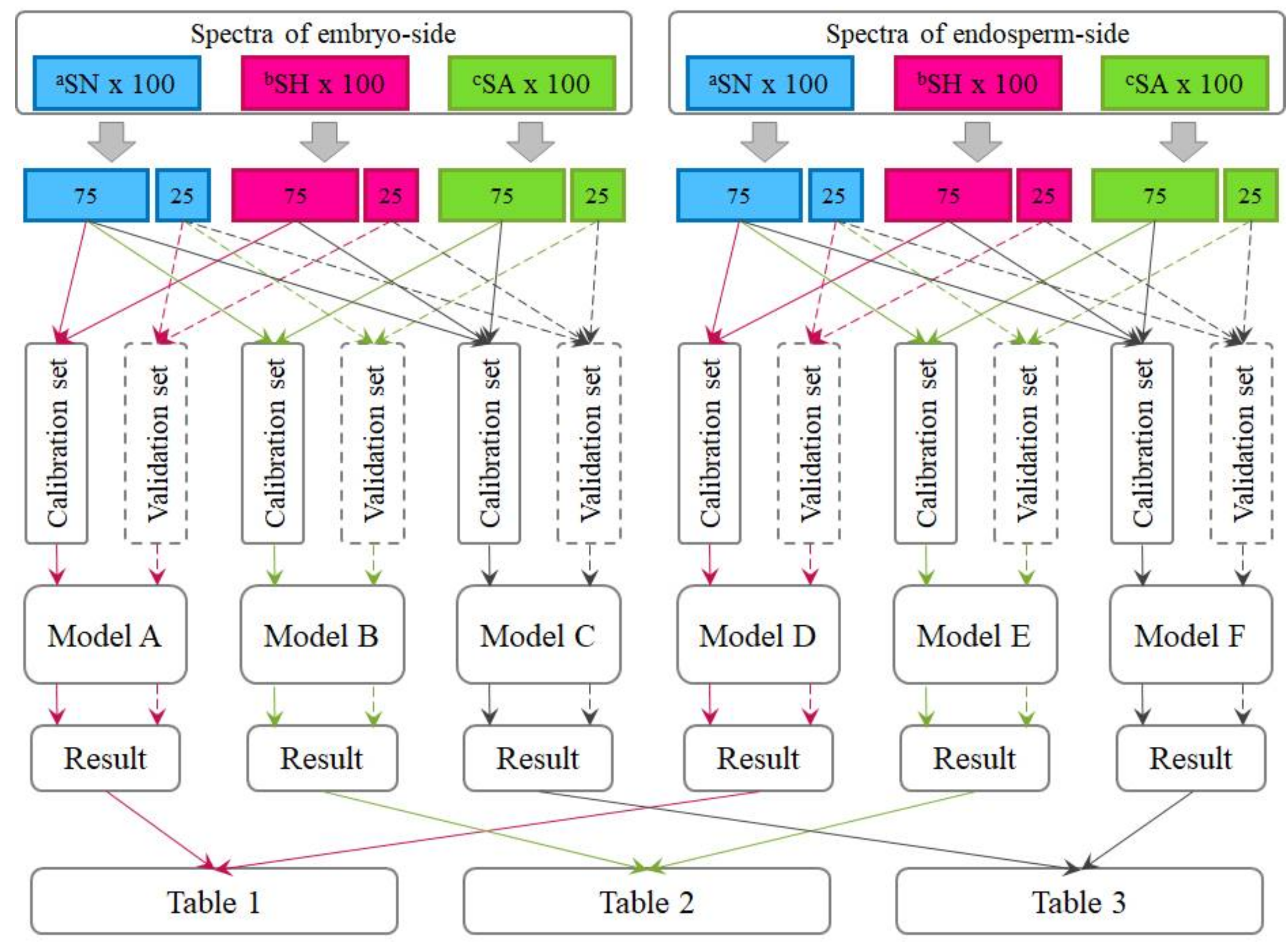 Sensors 18 01010 g002