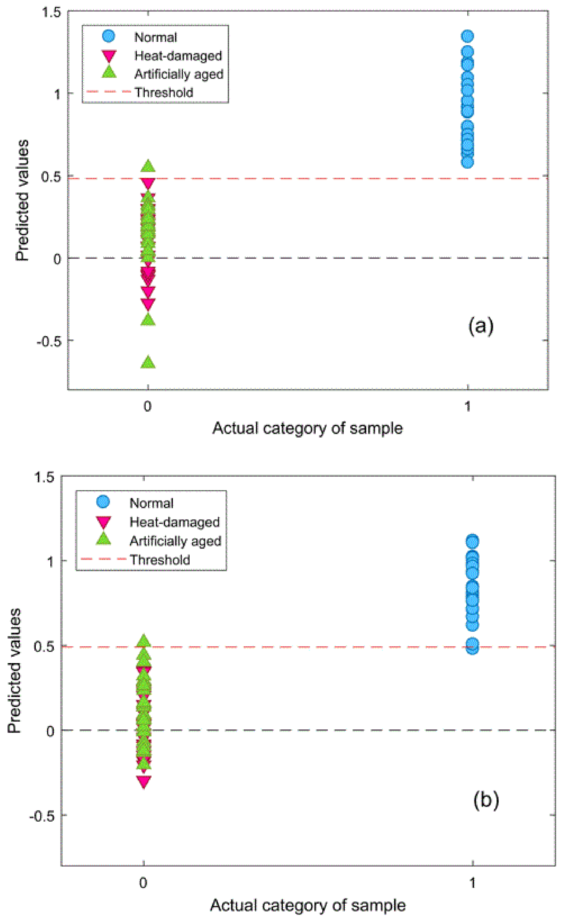 Sensors 18 01010 g005