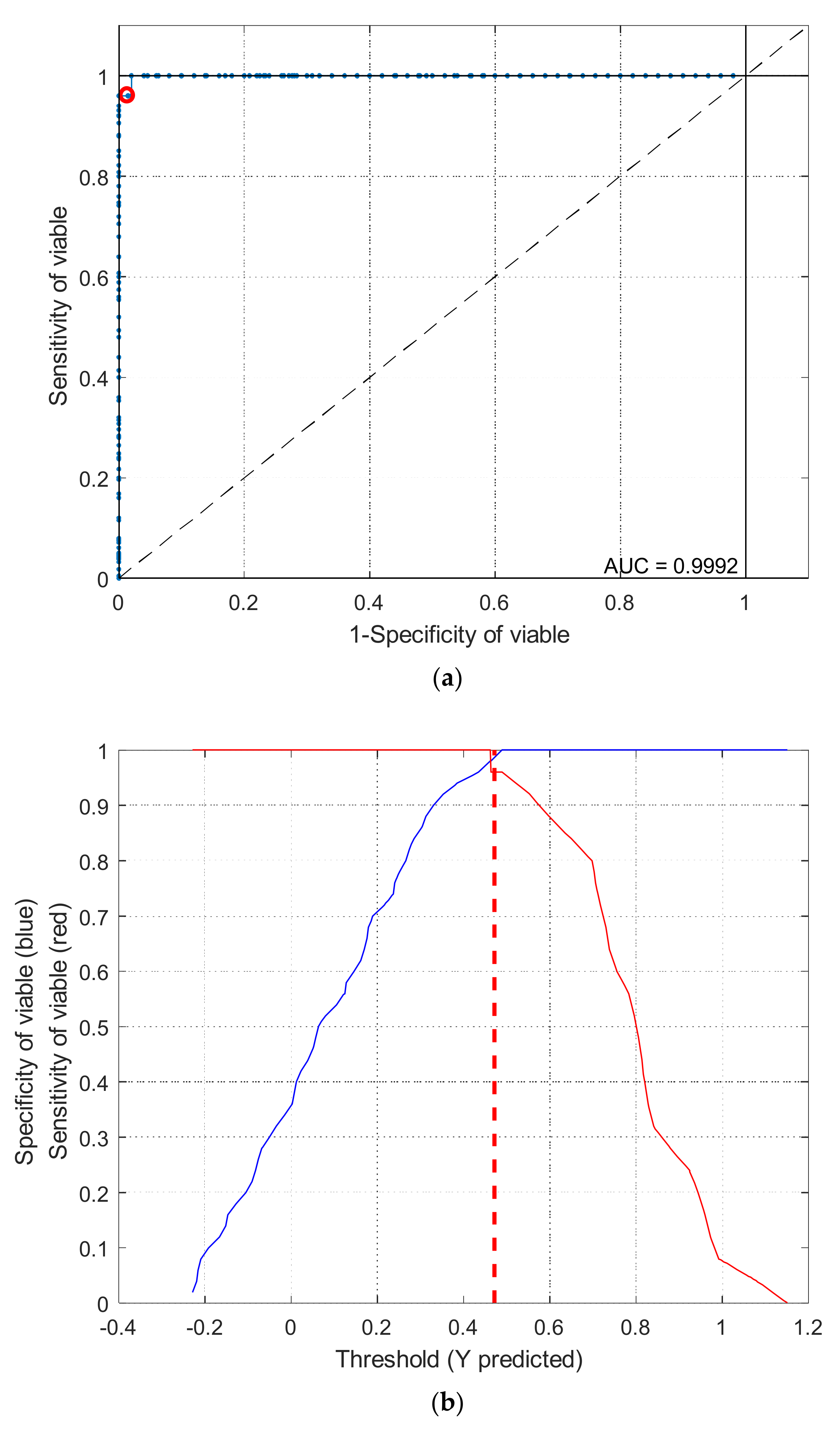 Sensors 18 01010 g006
