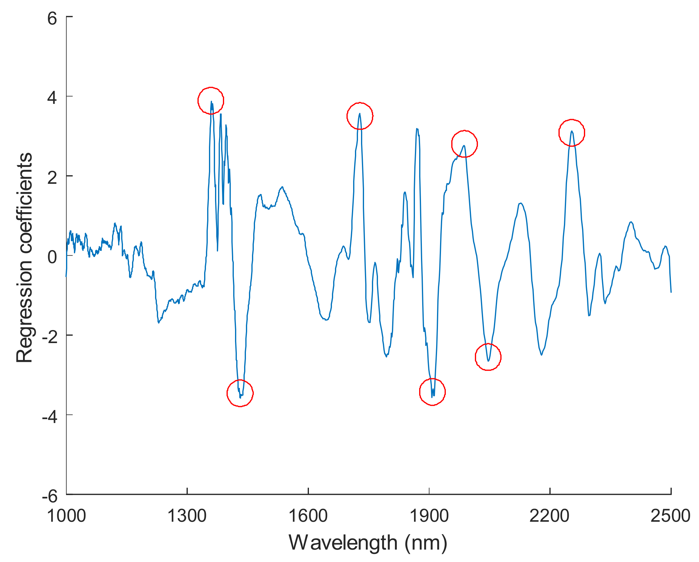 Sensors 18 01010 g007