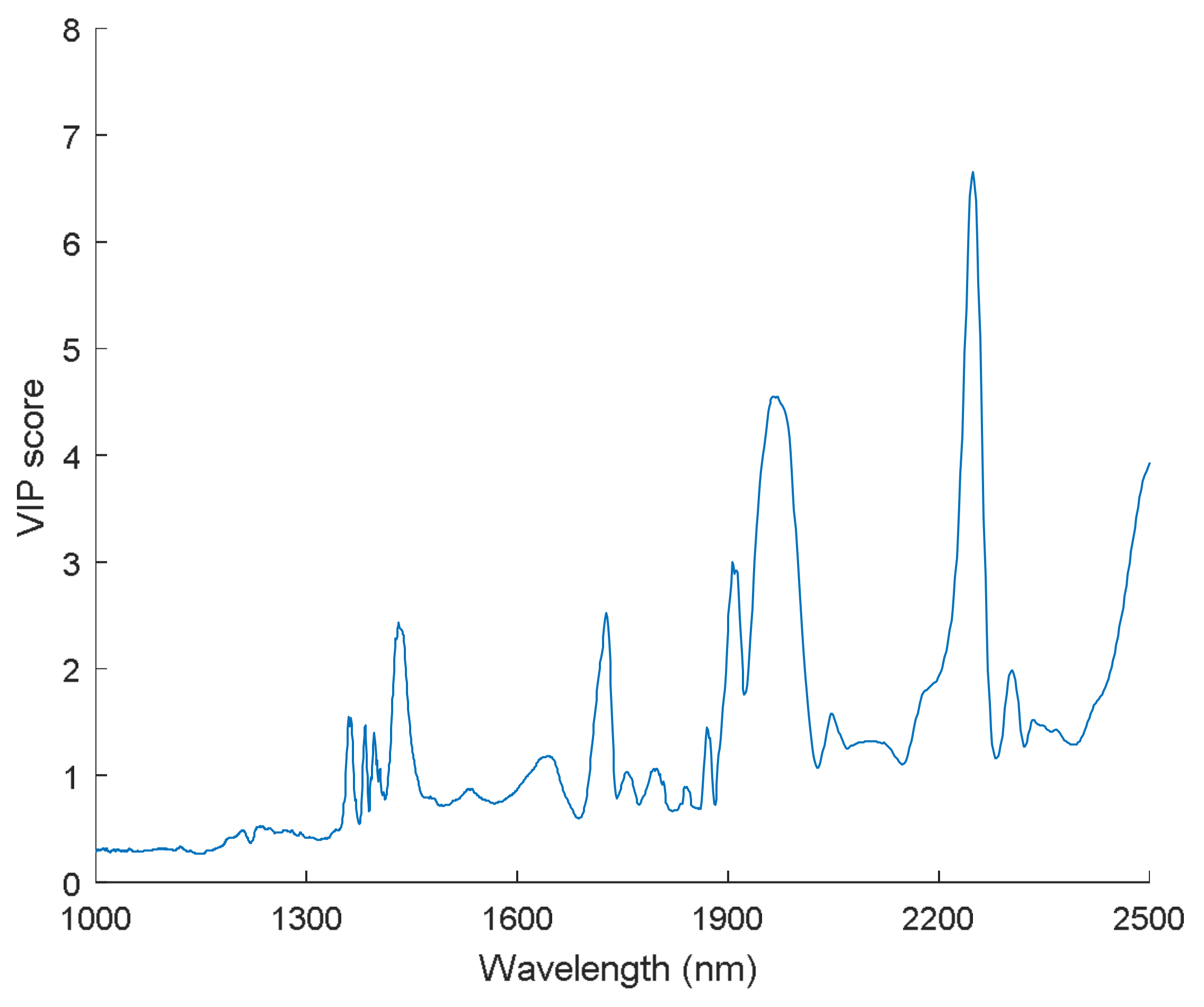 Sensors 18 01010 g008
