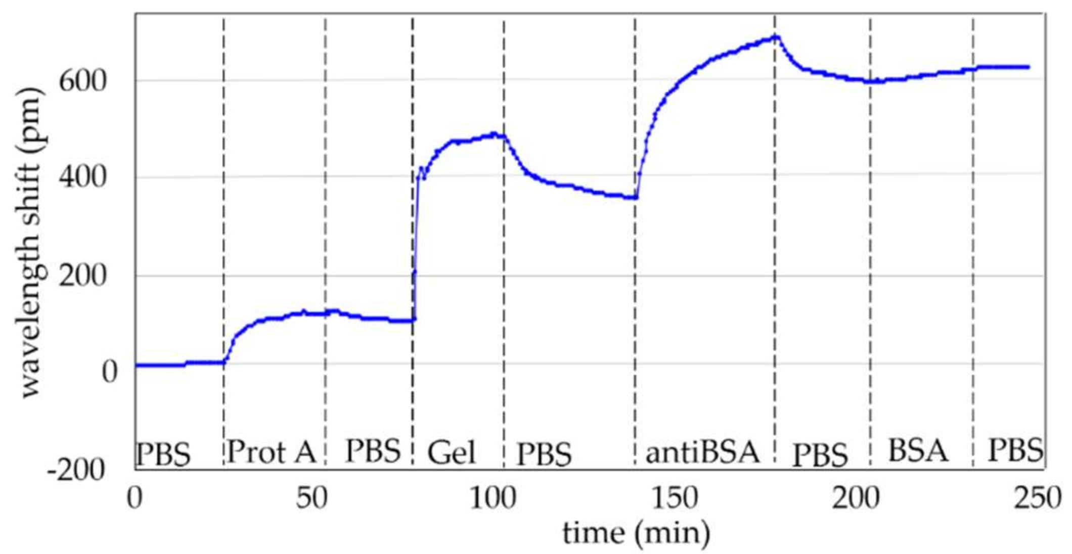 Sensors 18 01012 g006 Sensors 18 01012 g006