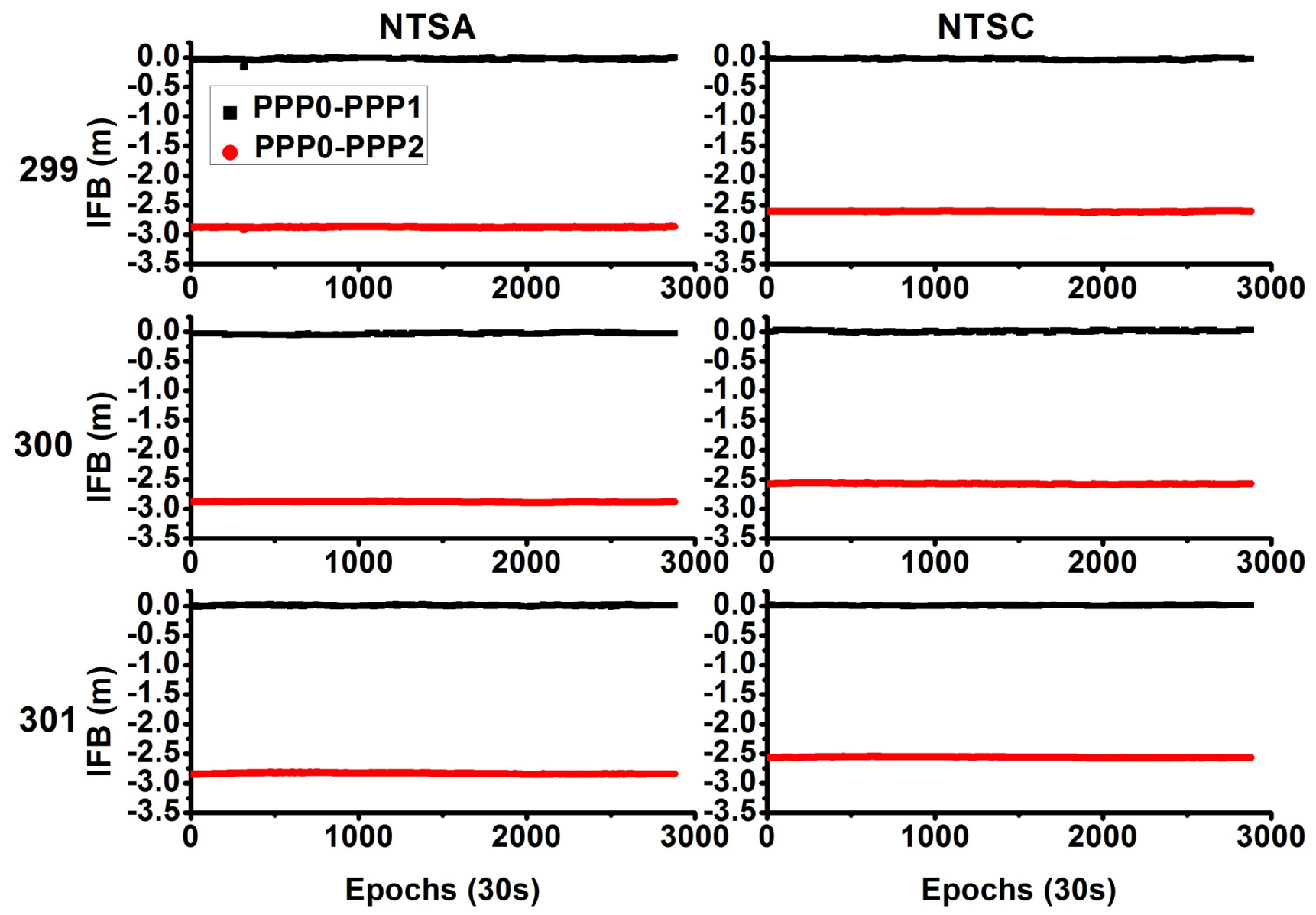 Sensors 18 01017 g004