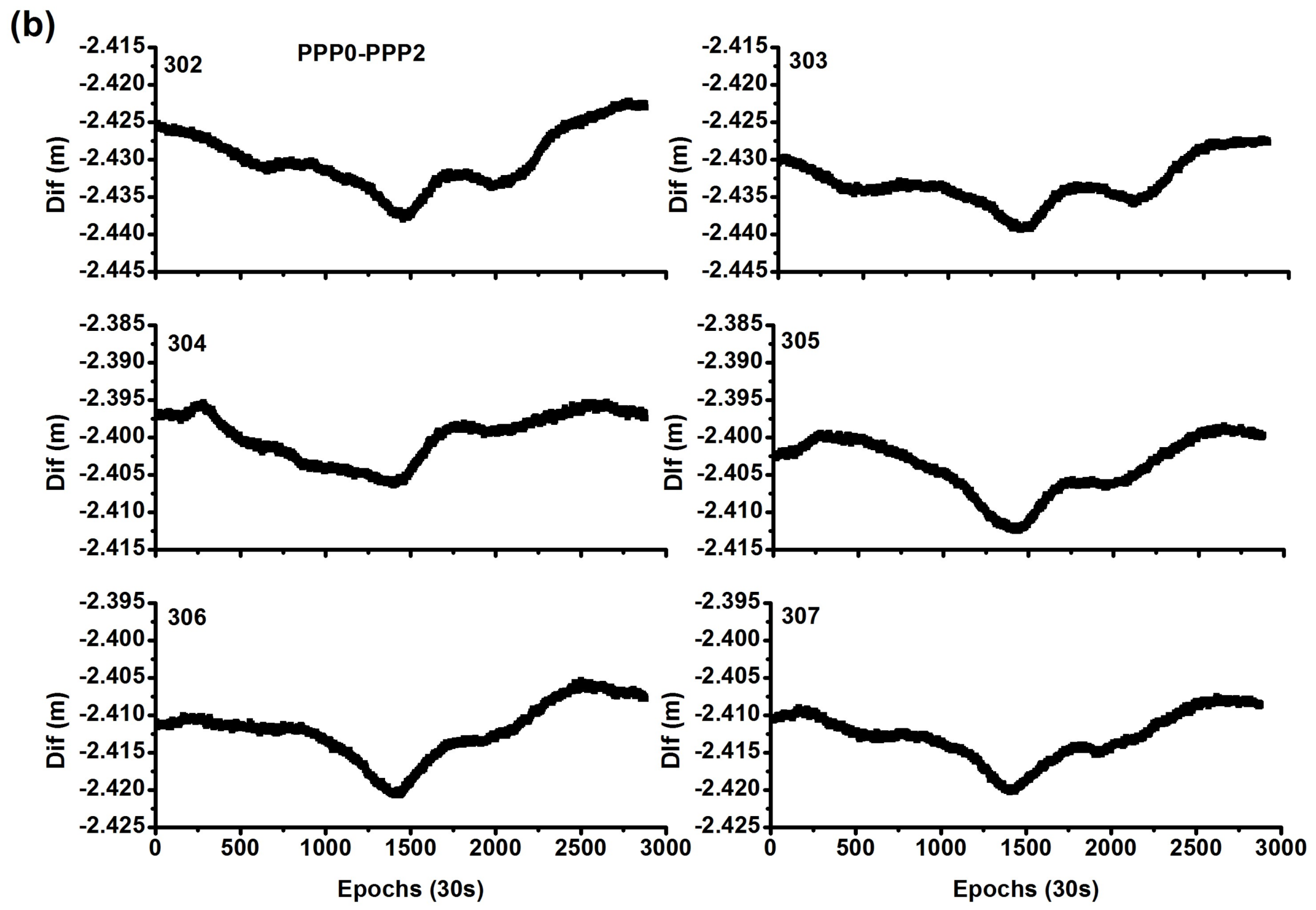 Sensors 18 01017 g012b