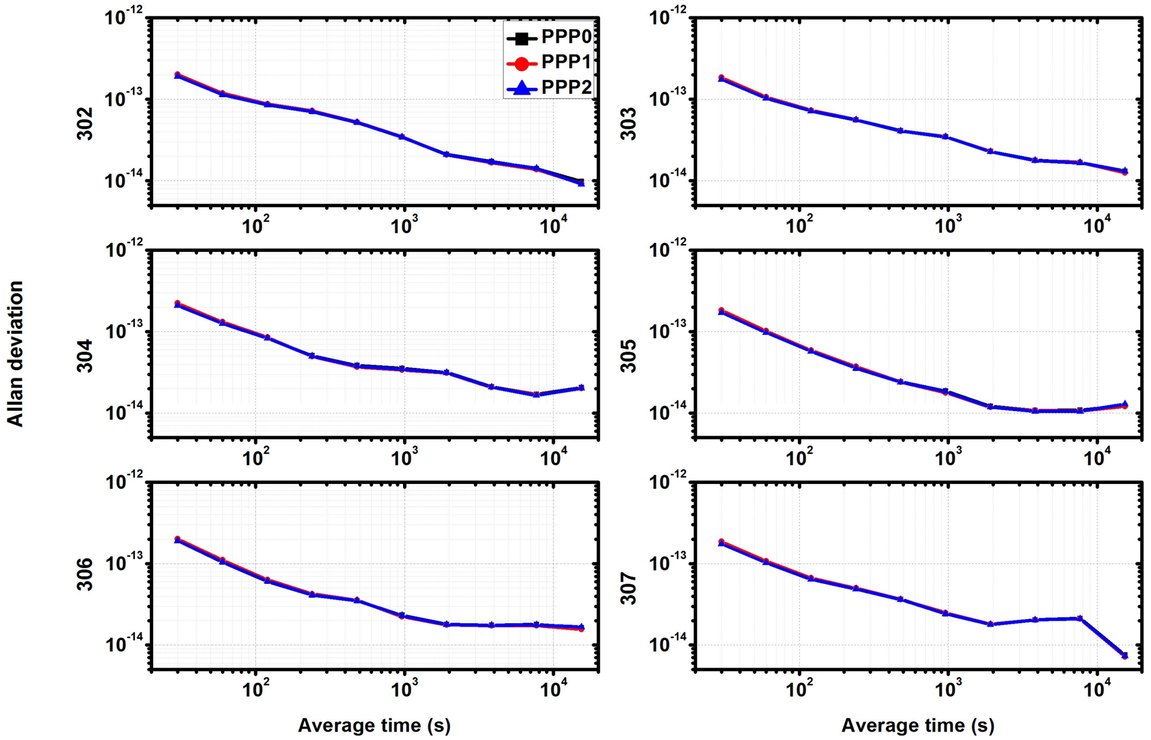 Sensors 18 01017 g013
