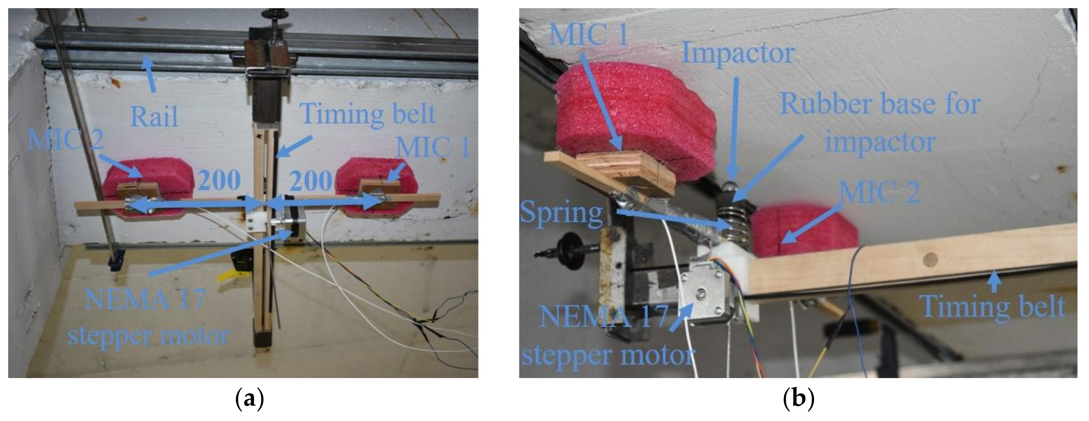 Sensors 18 01018 g007