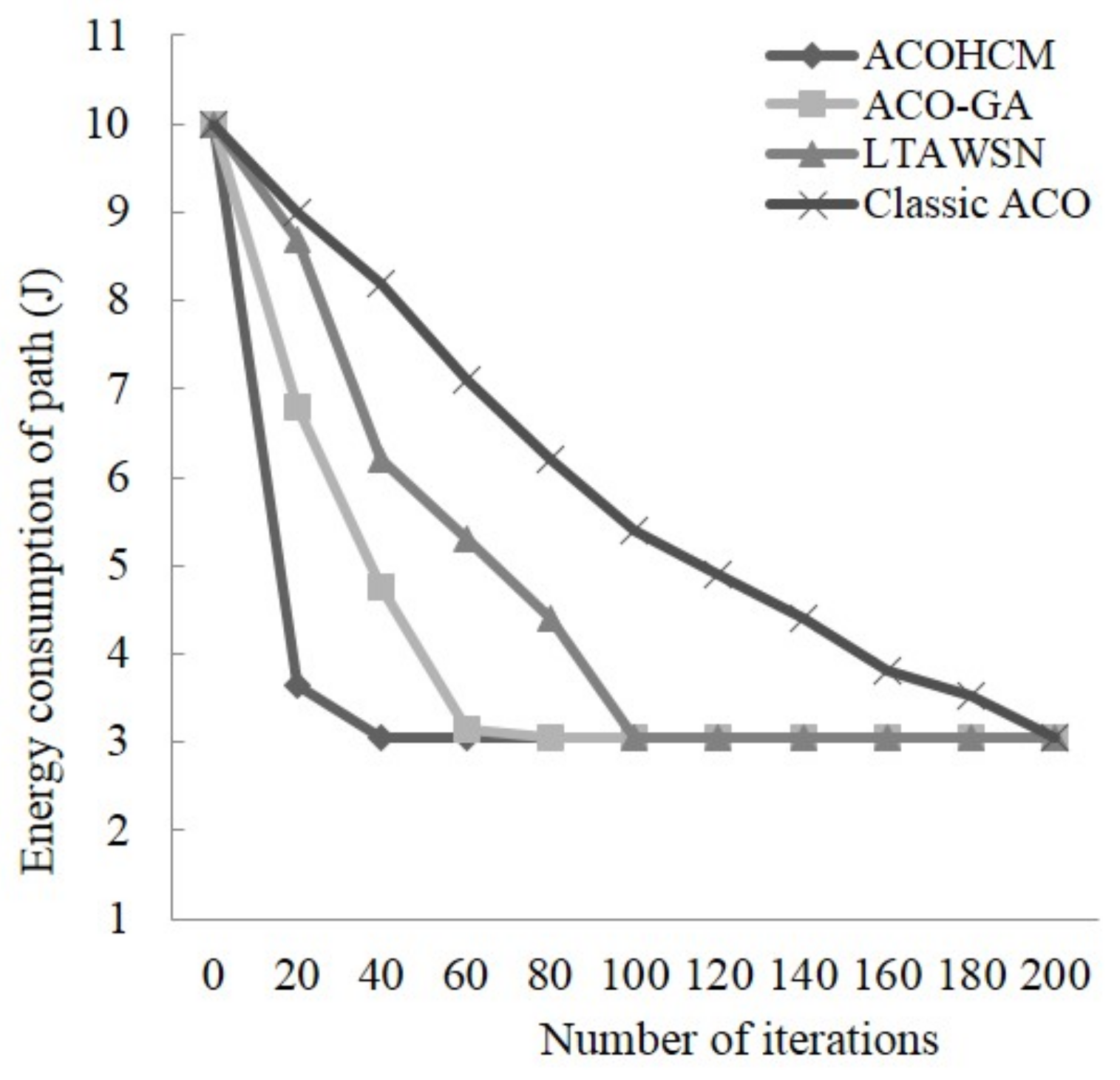 Sensors 18 01020 g002