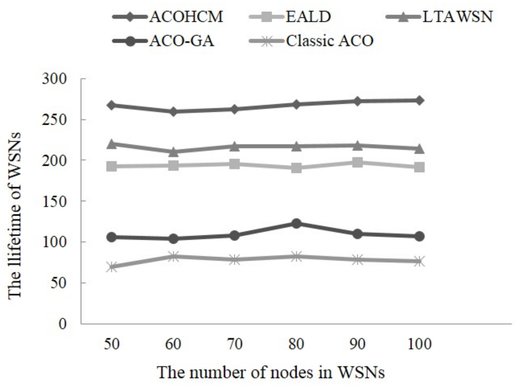 Sensors 18 01020 g003