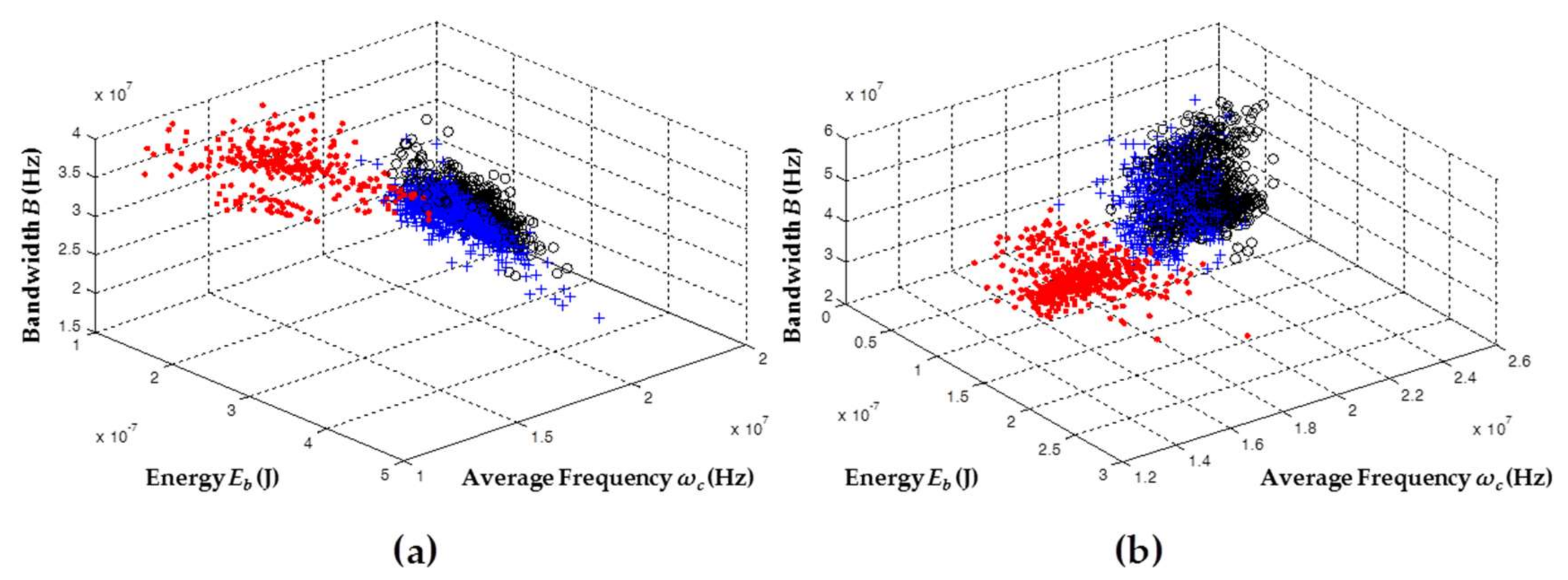 Sensors 18 01021 g002a
