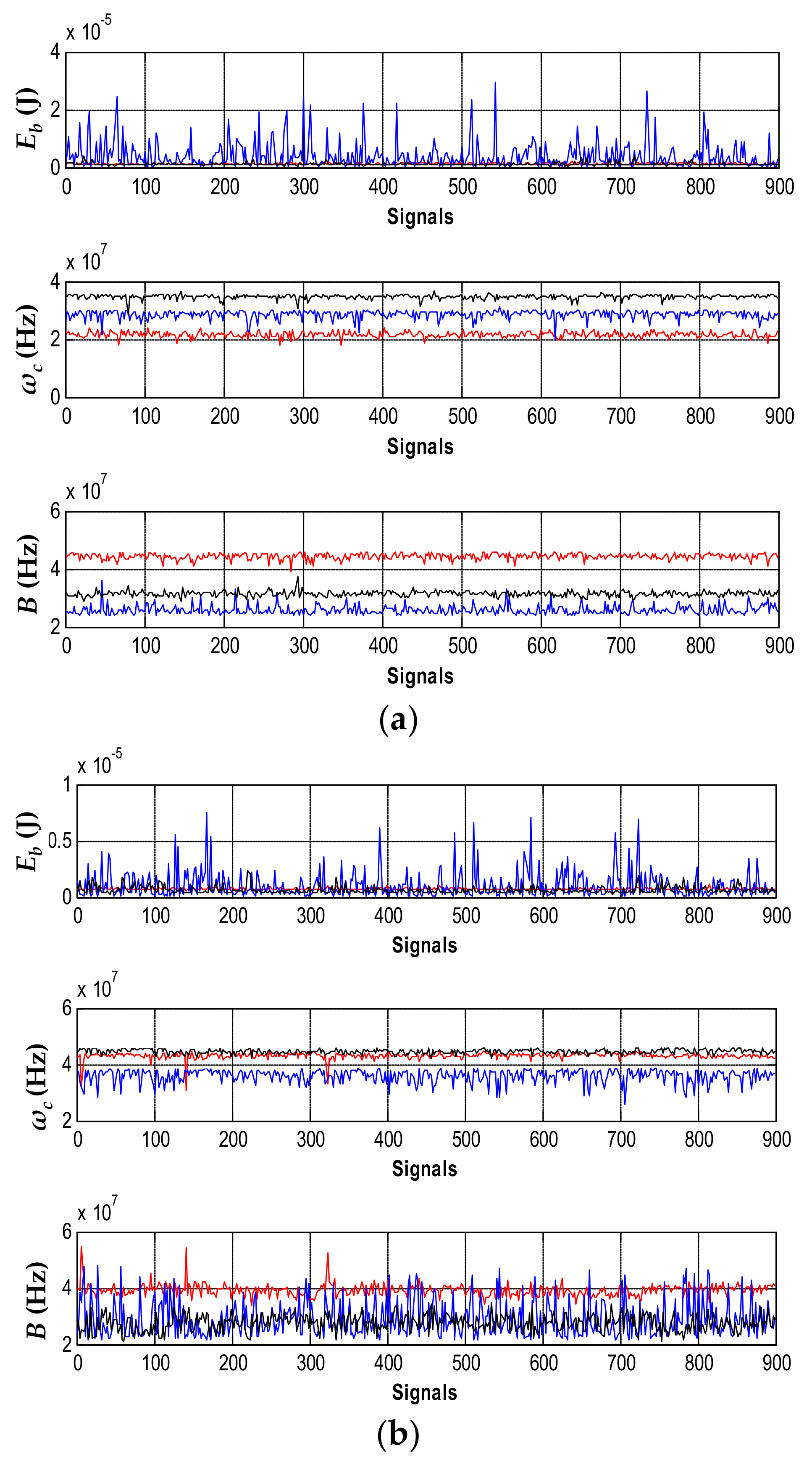 Sensors 18 01021 g004a