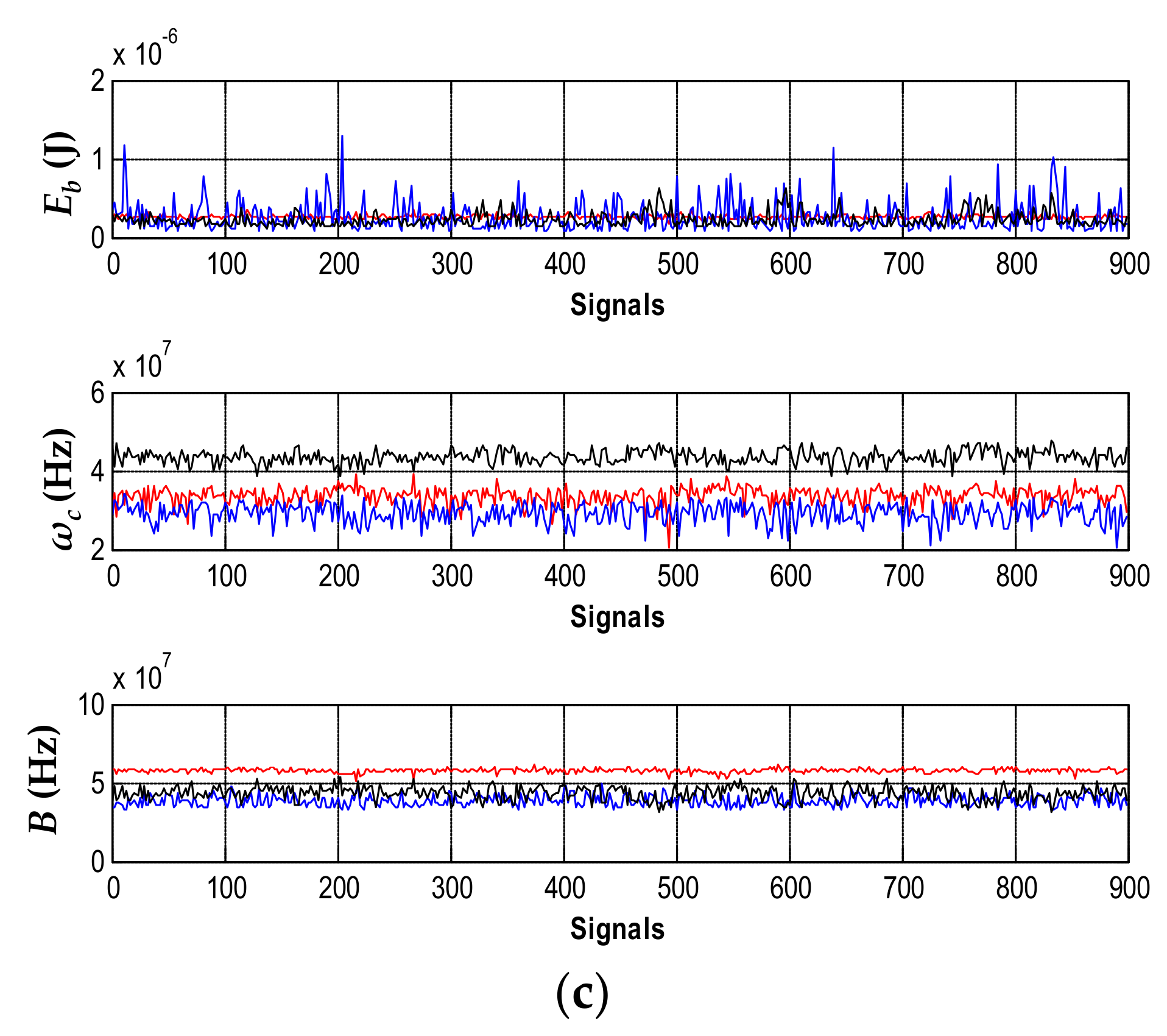 Sensors 18 01021 g004b
